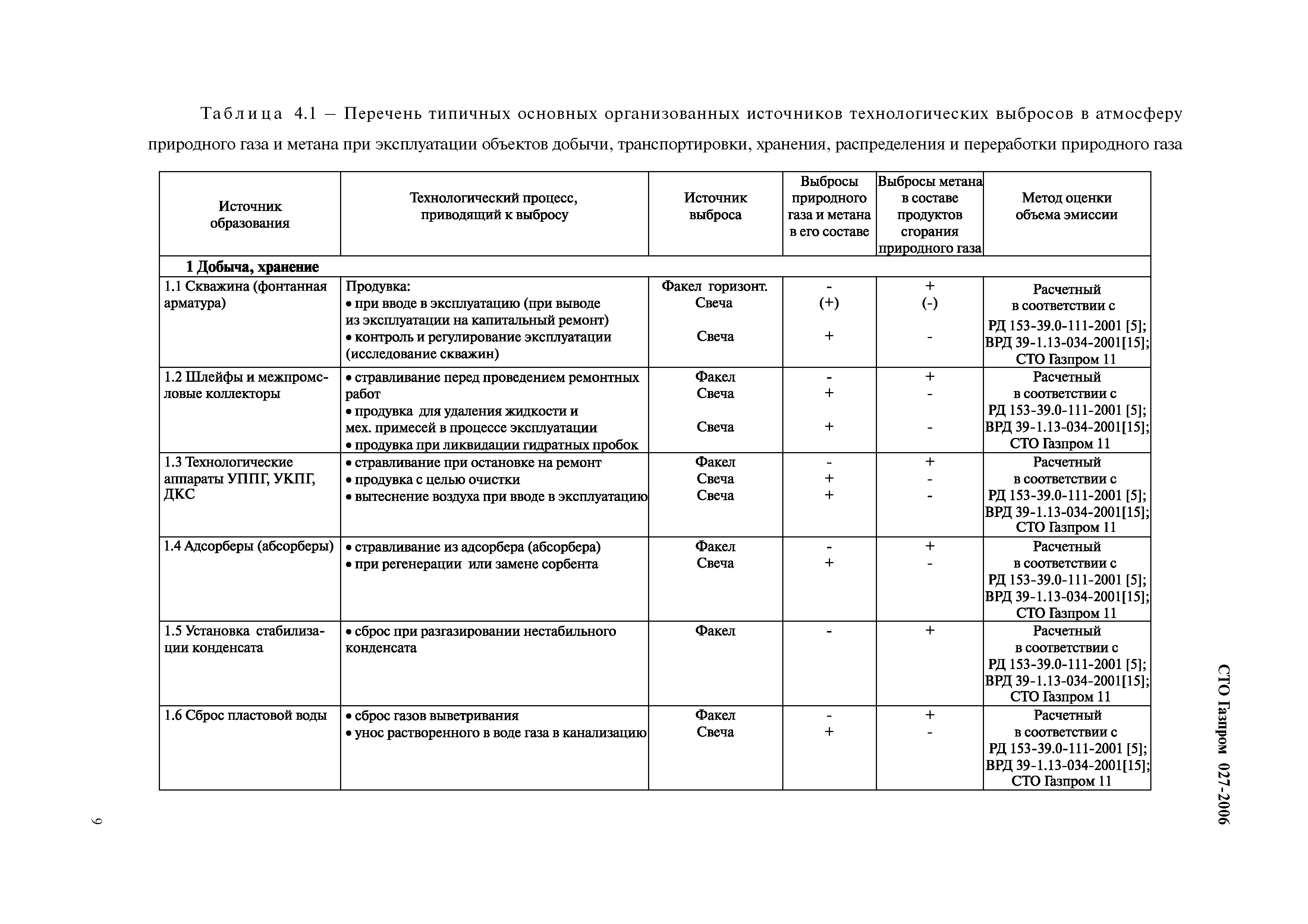 СТО Газпром 027-2006