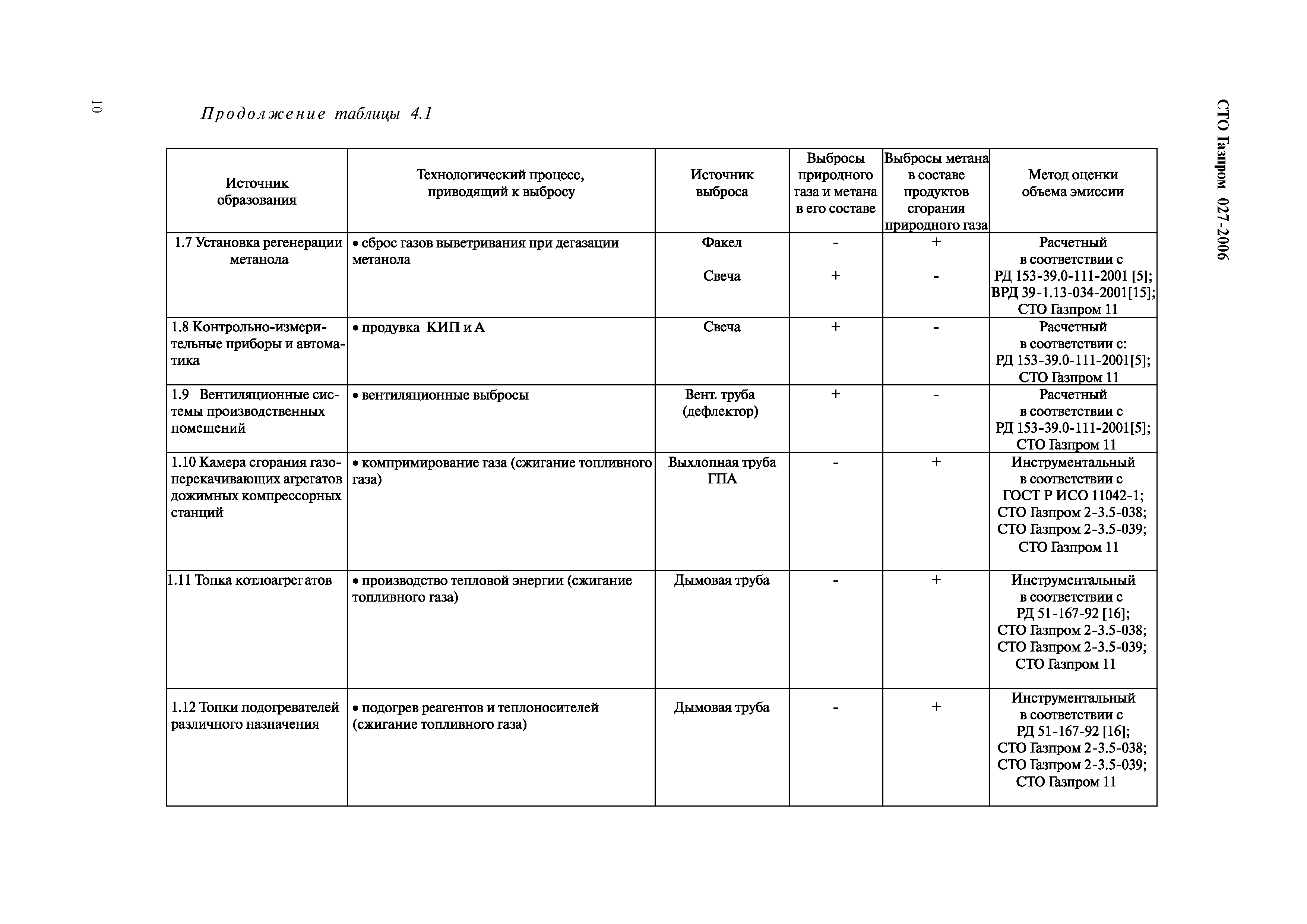 СТО Газпром 027-2006