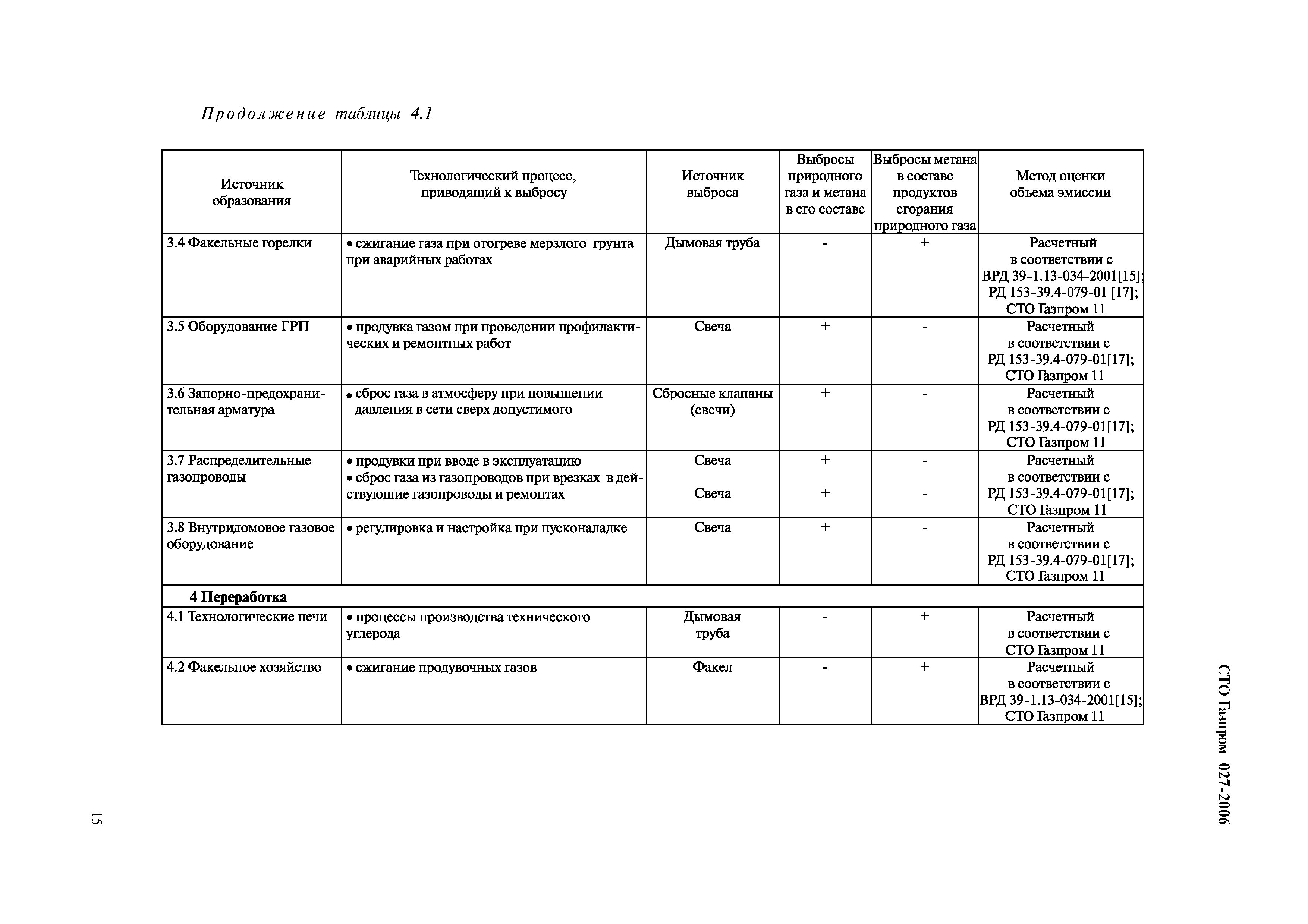 СТО Газпром 027-2006