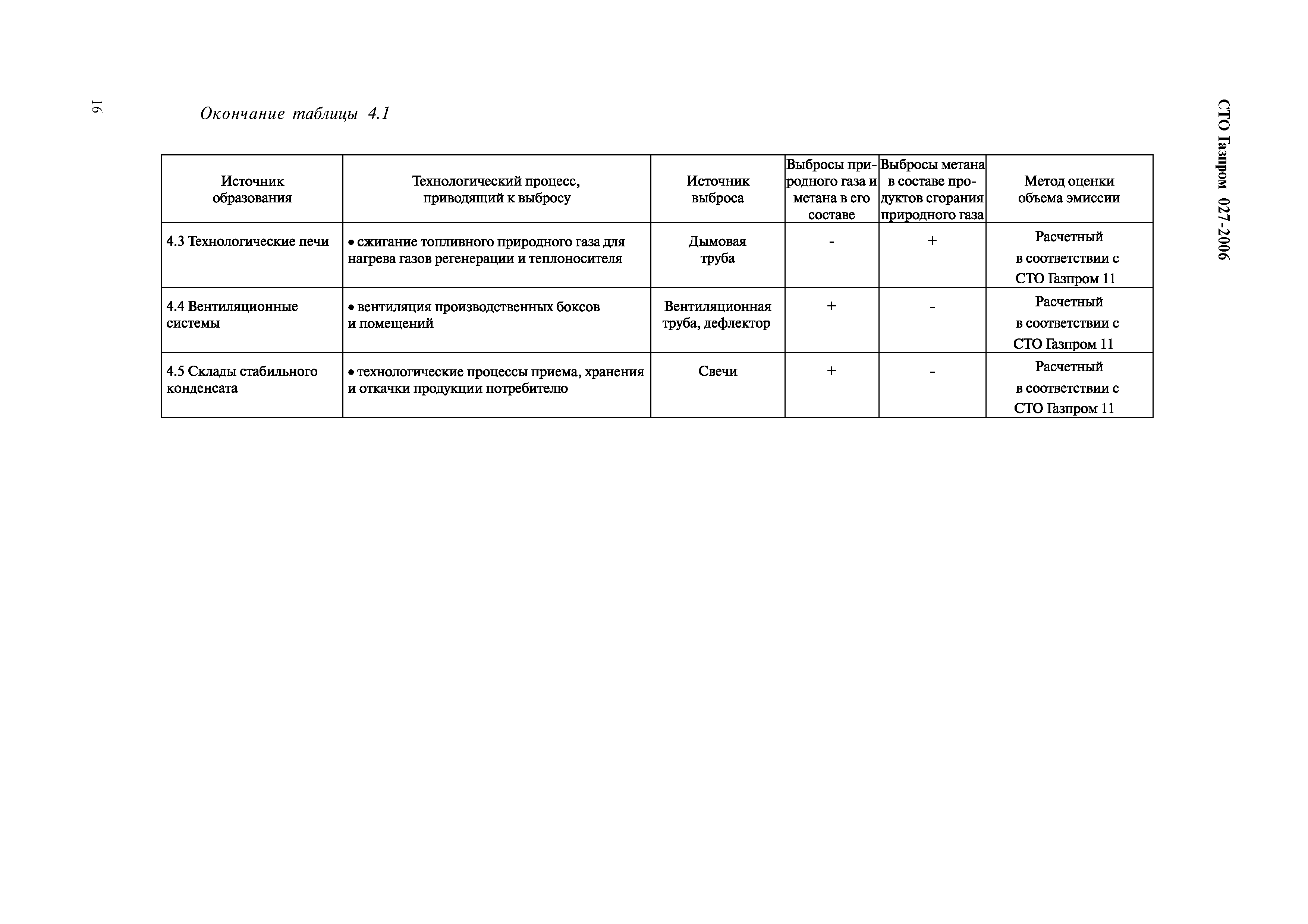 СТО Газпром 027-2006