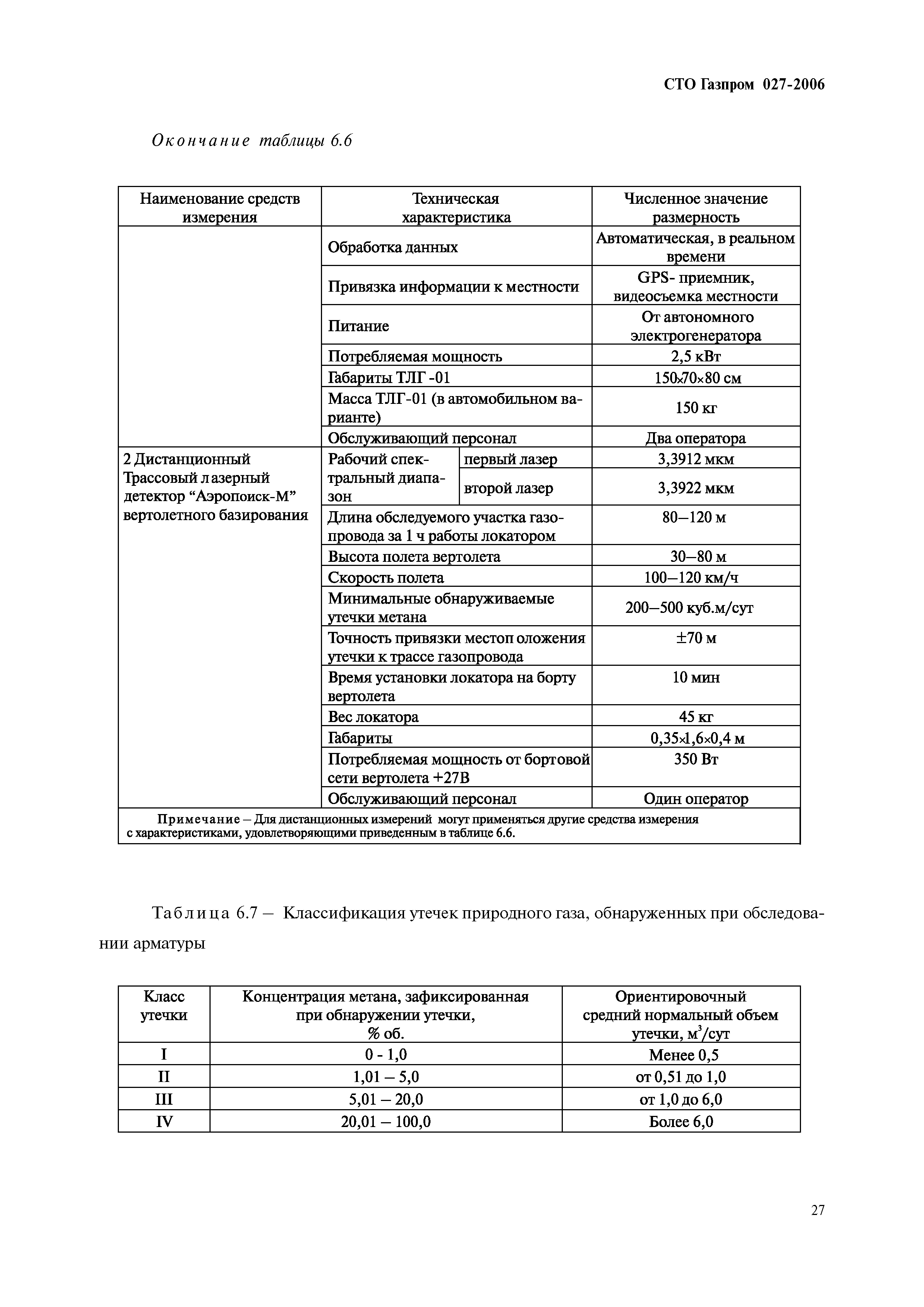 СТО Газпром 027-2006