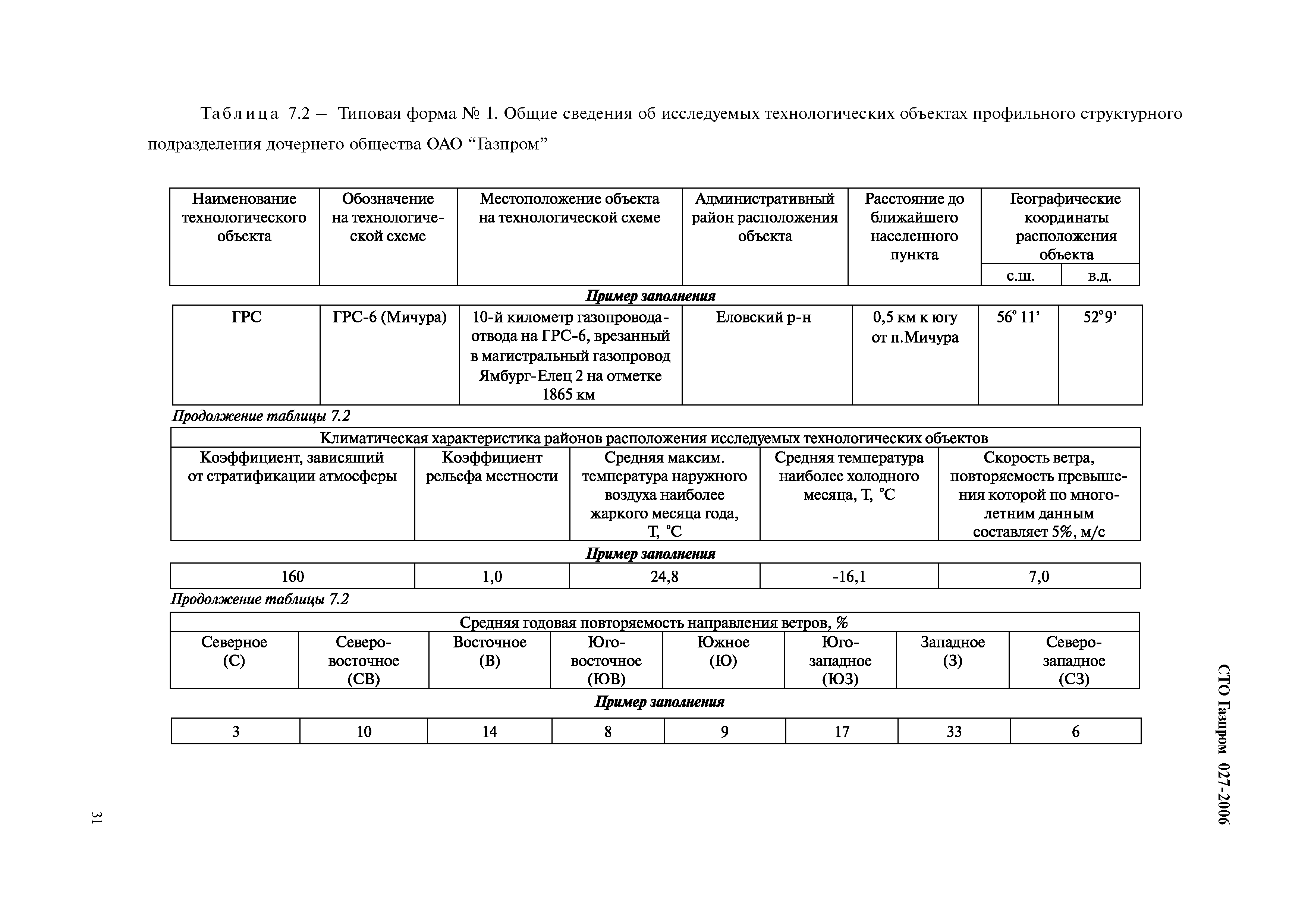 СТО Газпром 027-2006