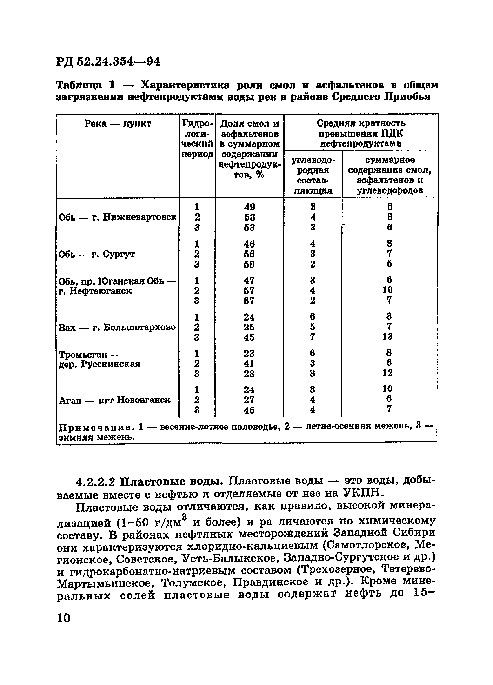 РД 52.24.354-94