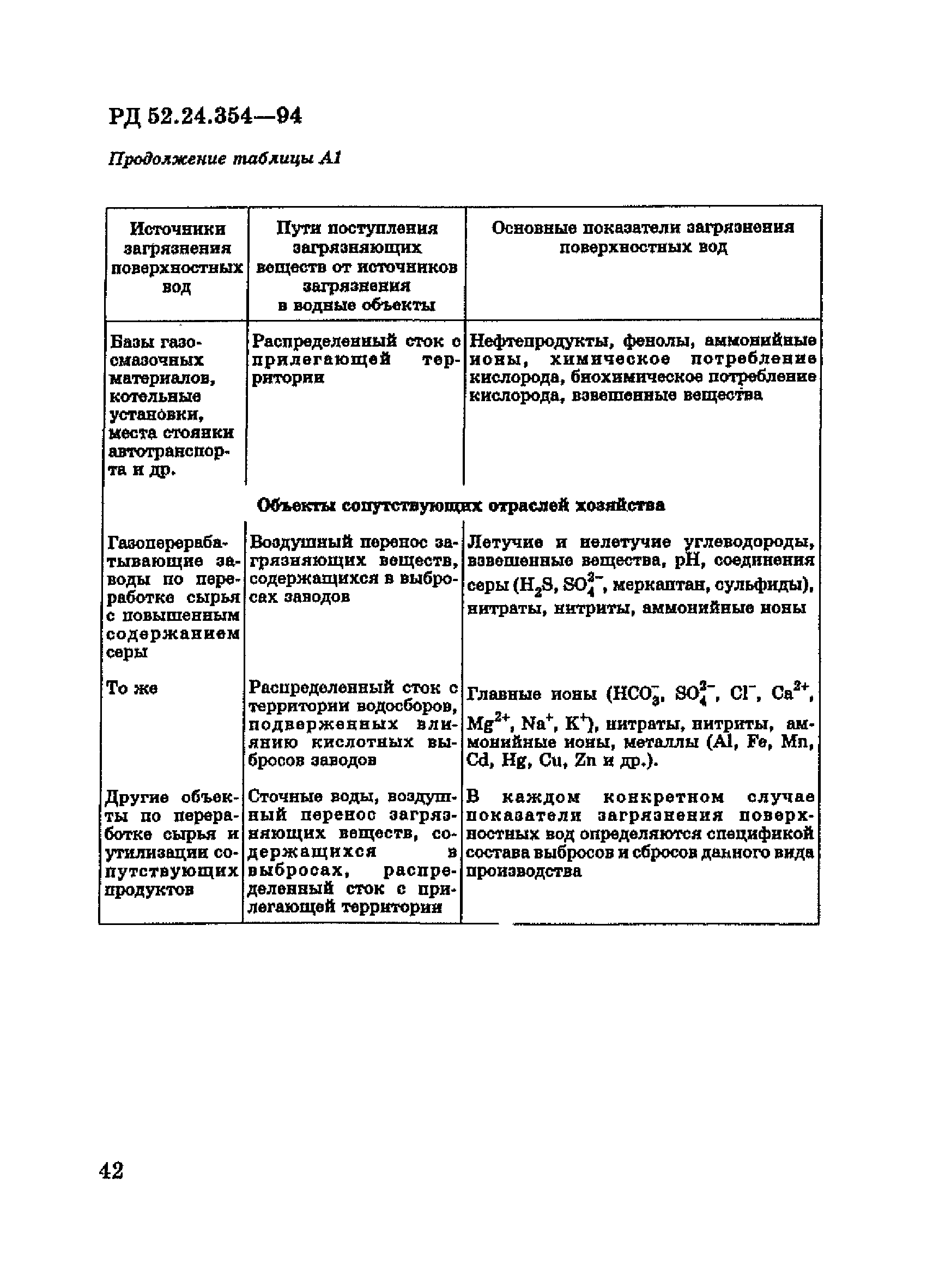 РД 52.24.354-94