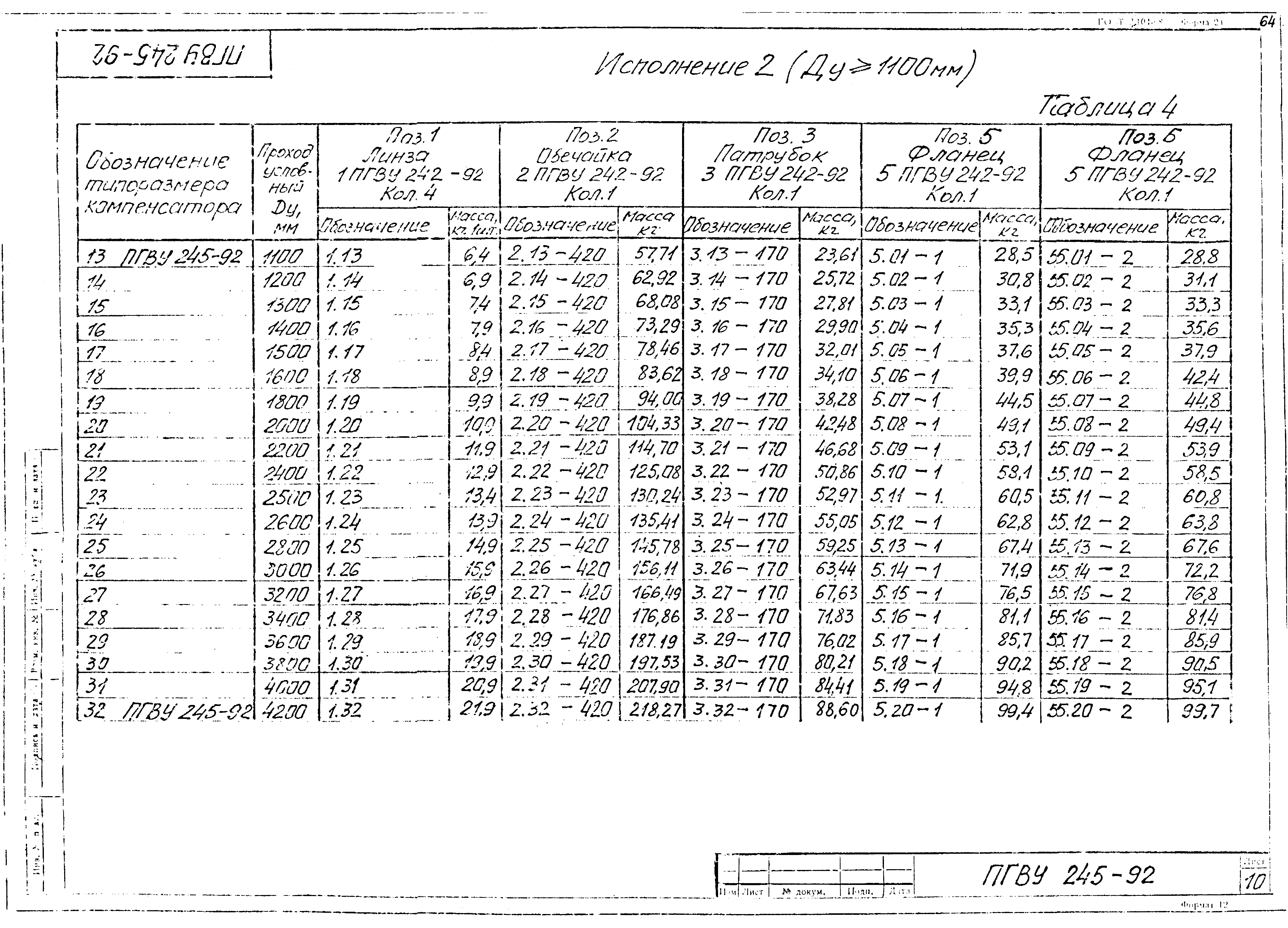 ПГВУ 245-92