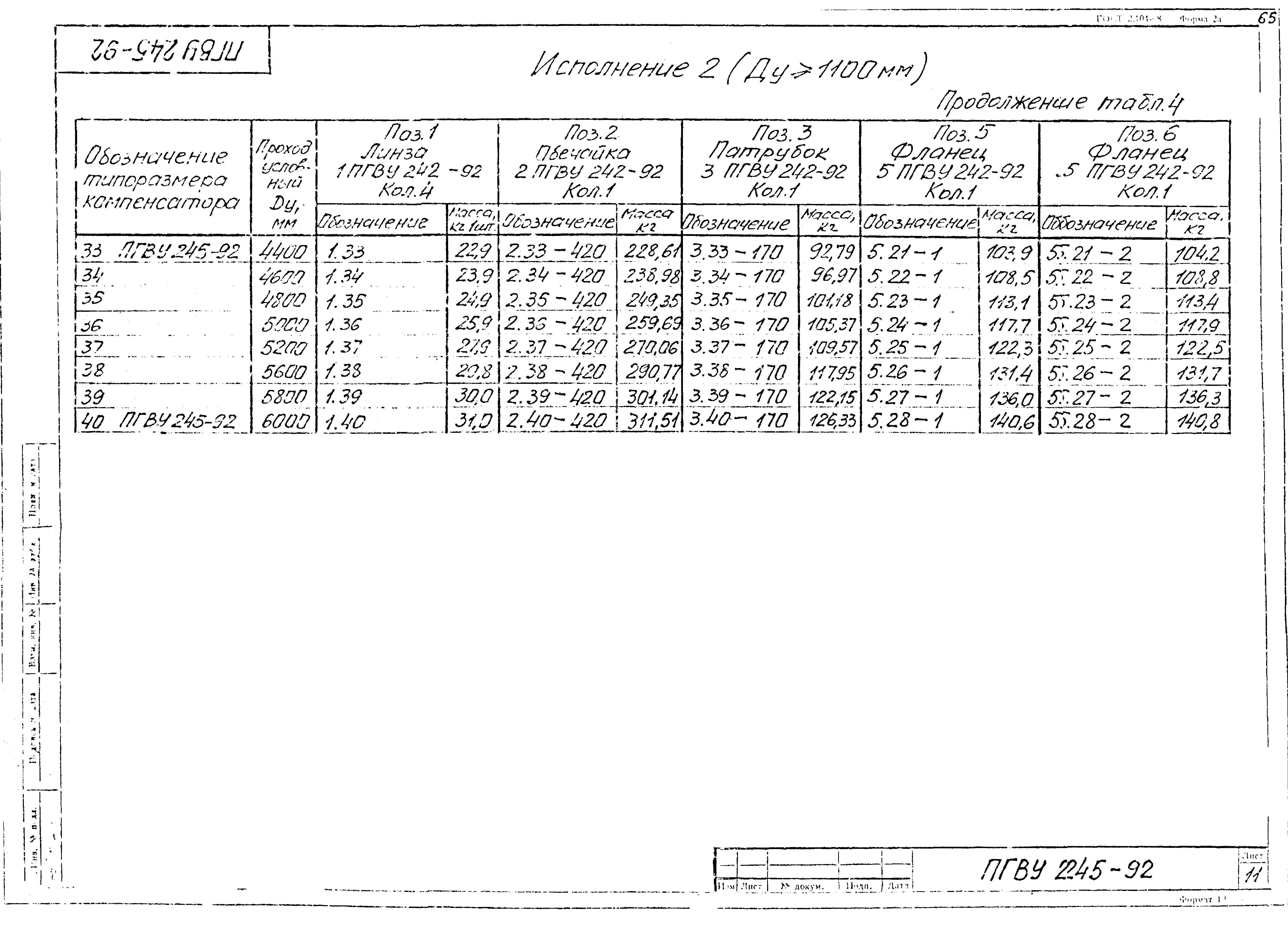 ПГВУ 245-92