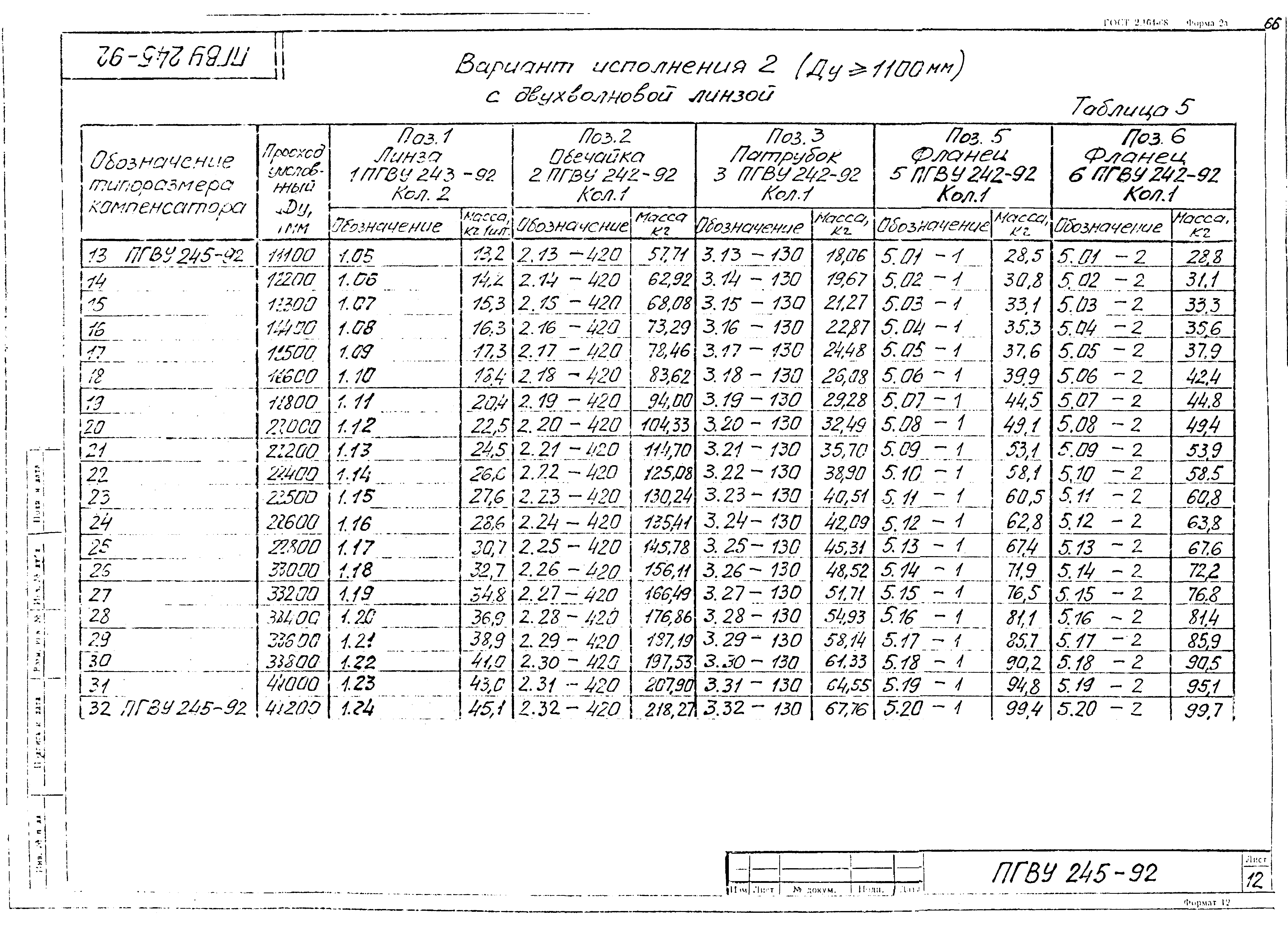 ПГВУ 245-92