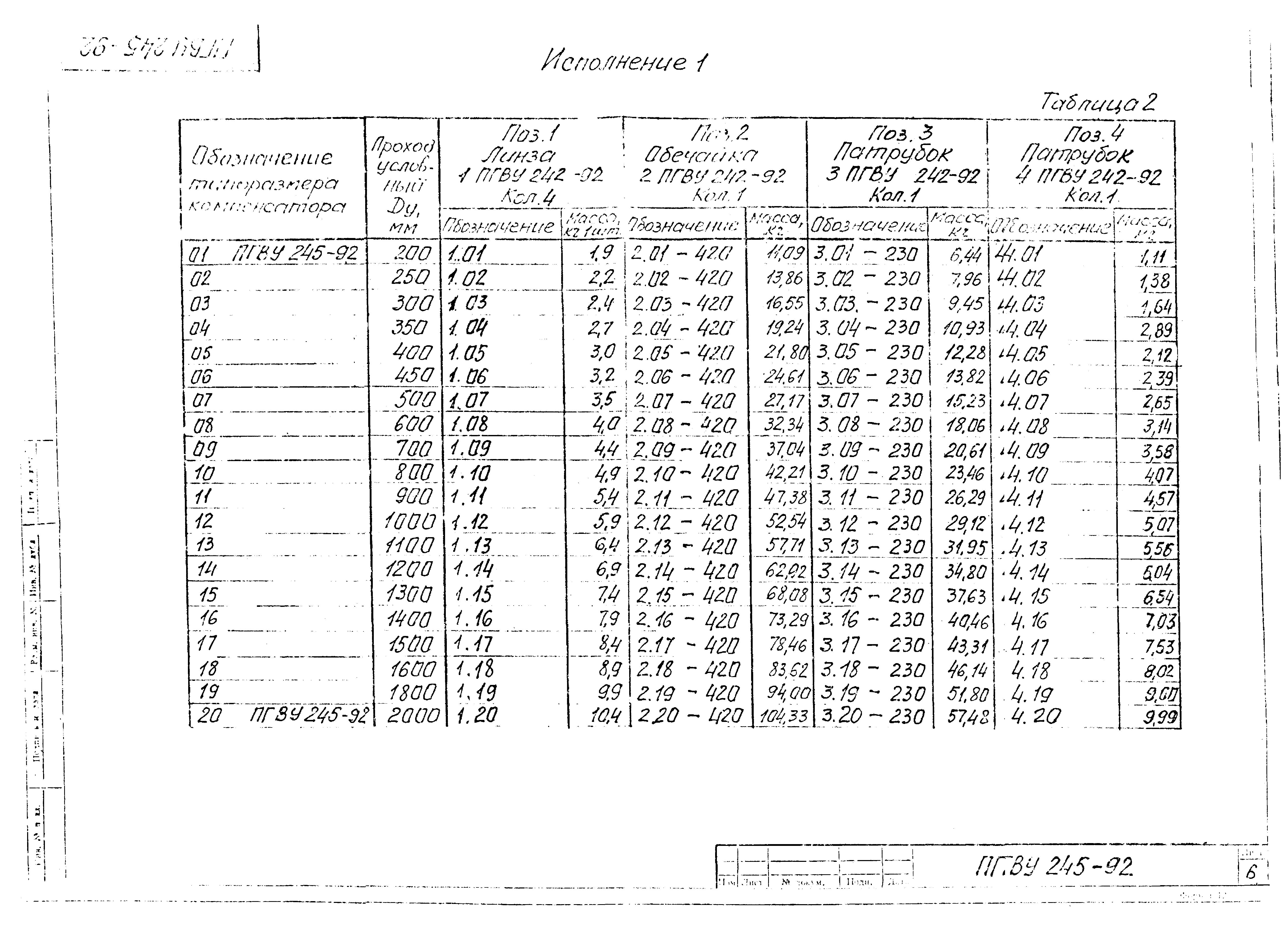 ПГВУ 245-92