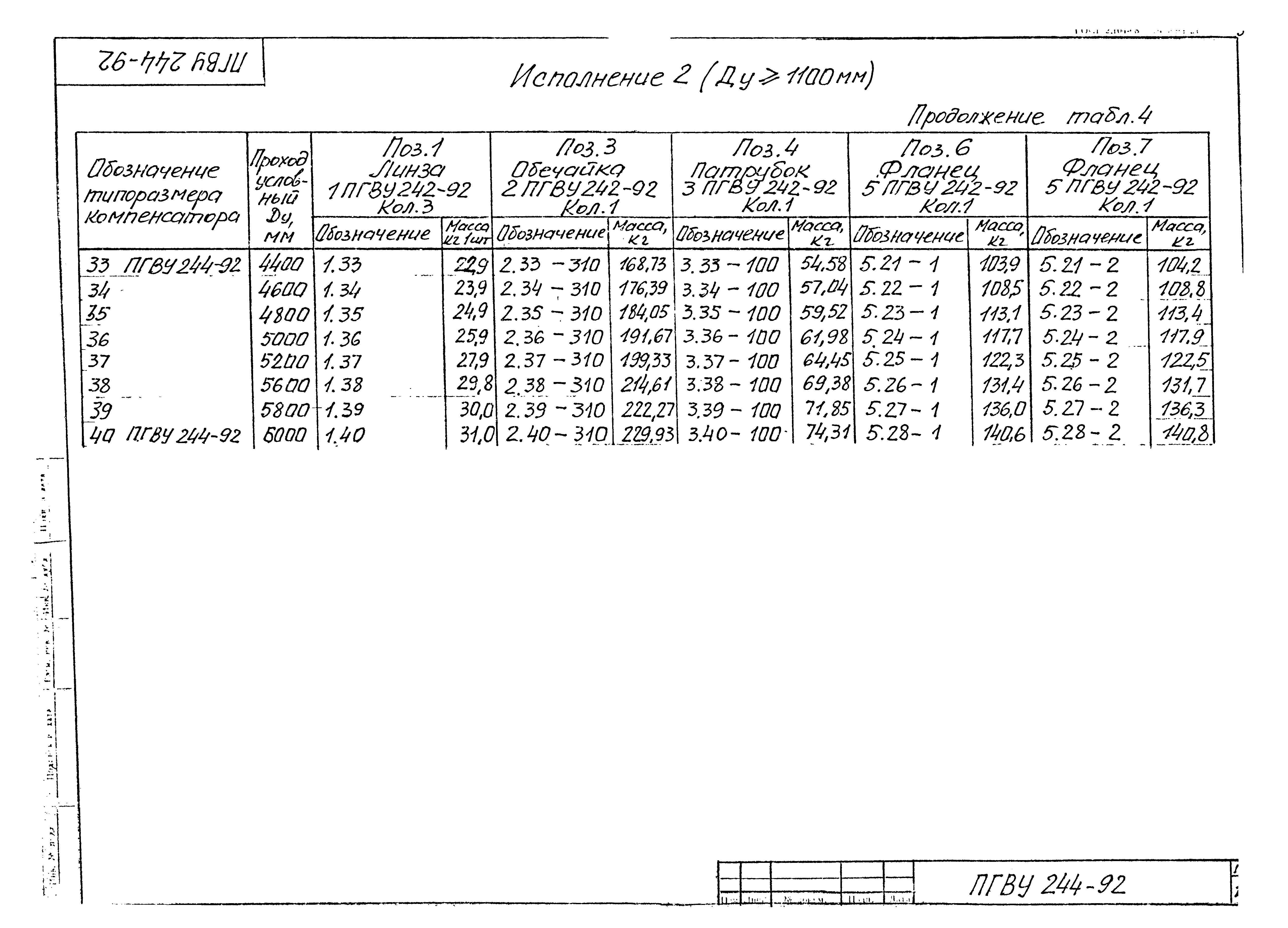 ПГВУ 244-92