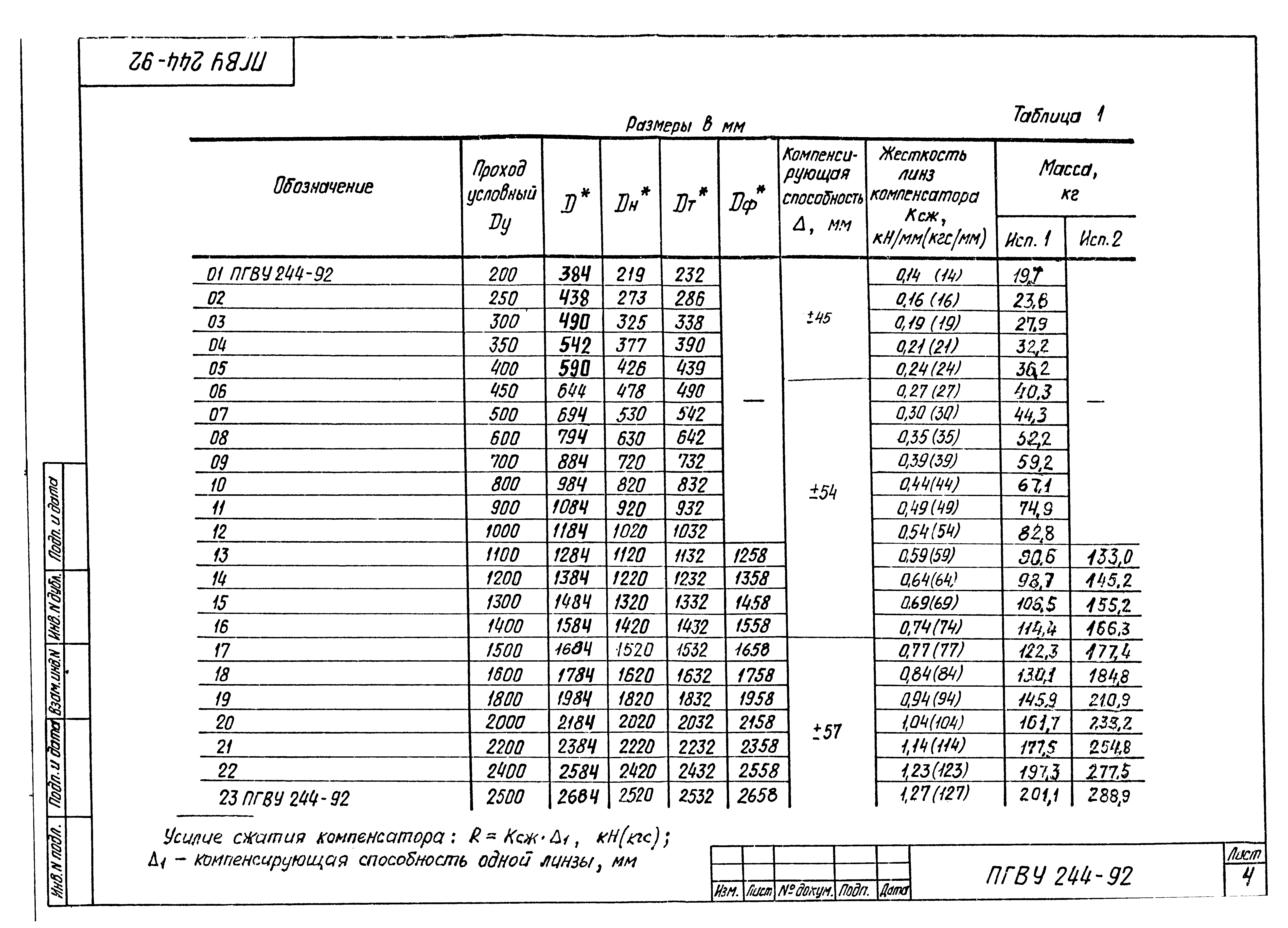 ПГВУ 244-92