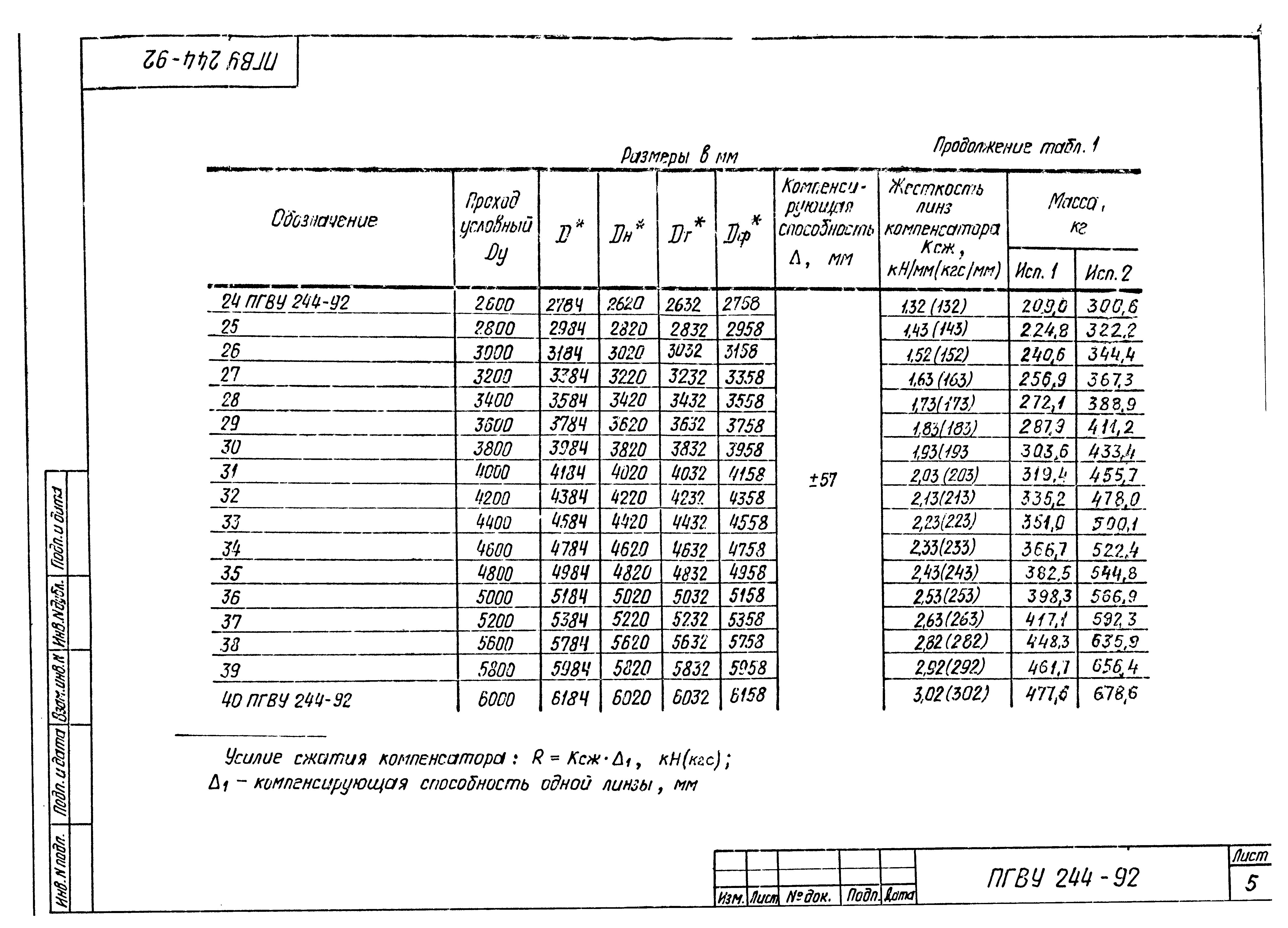 ПГВУ 244-92