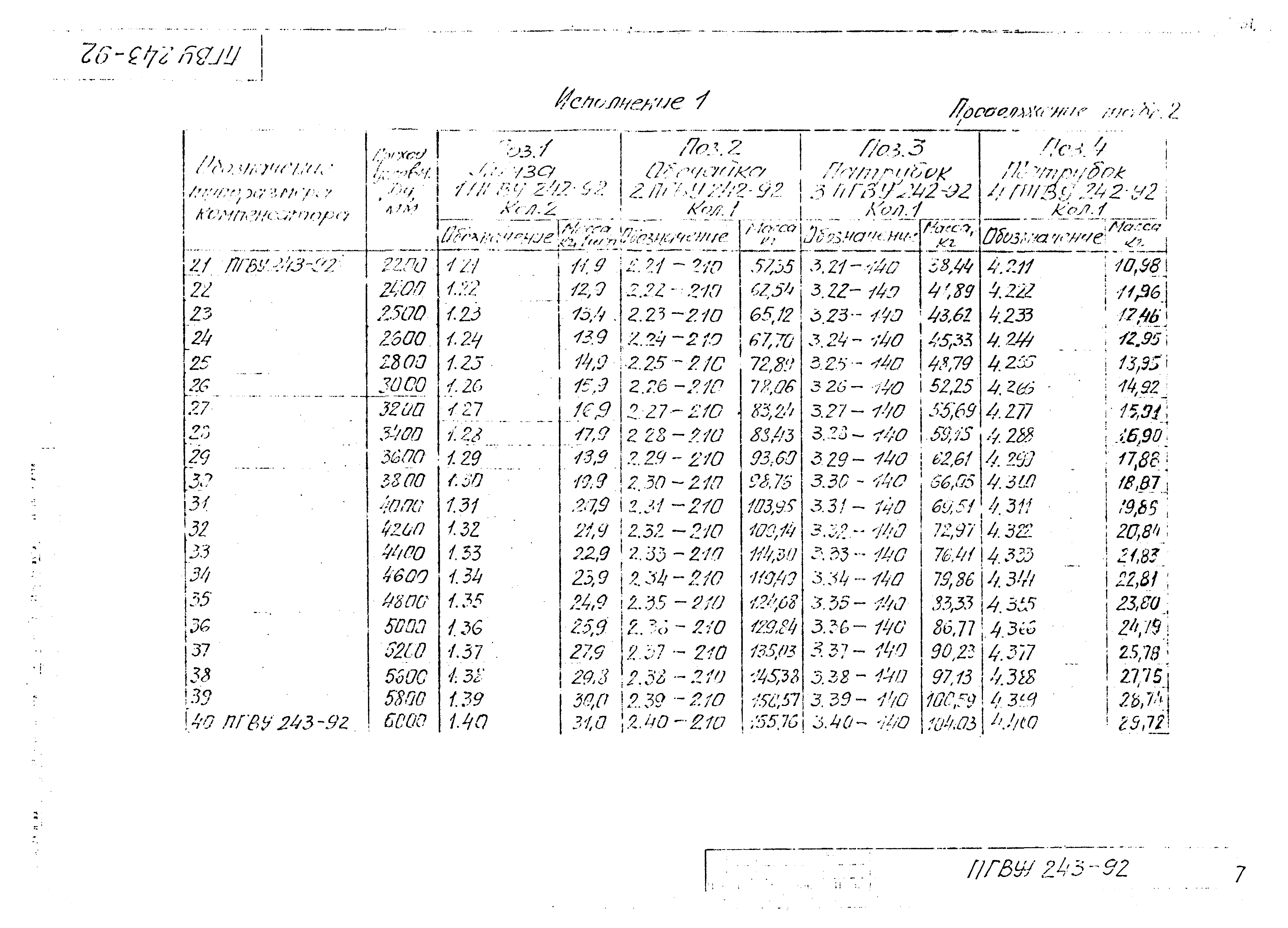 ПГВУ 243-92