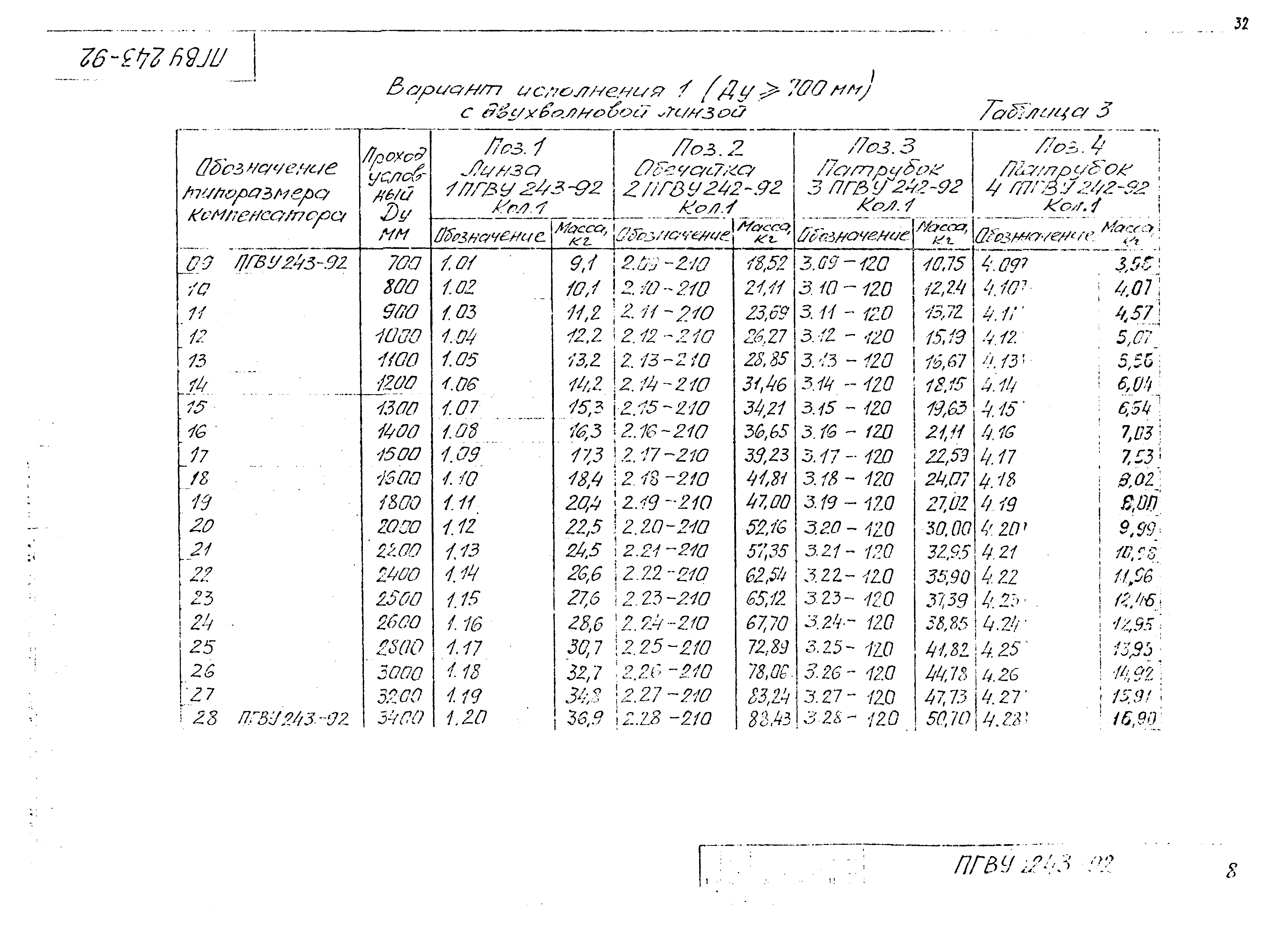 ПГВУ 243-92