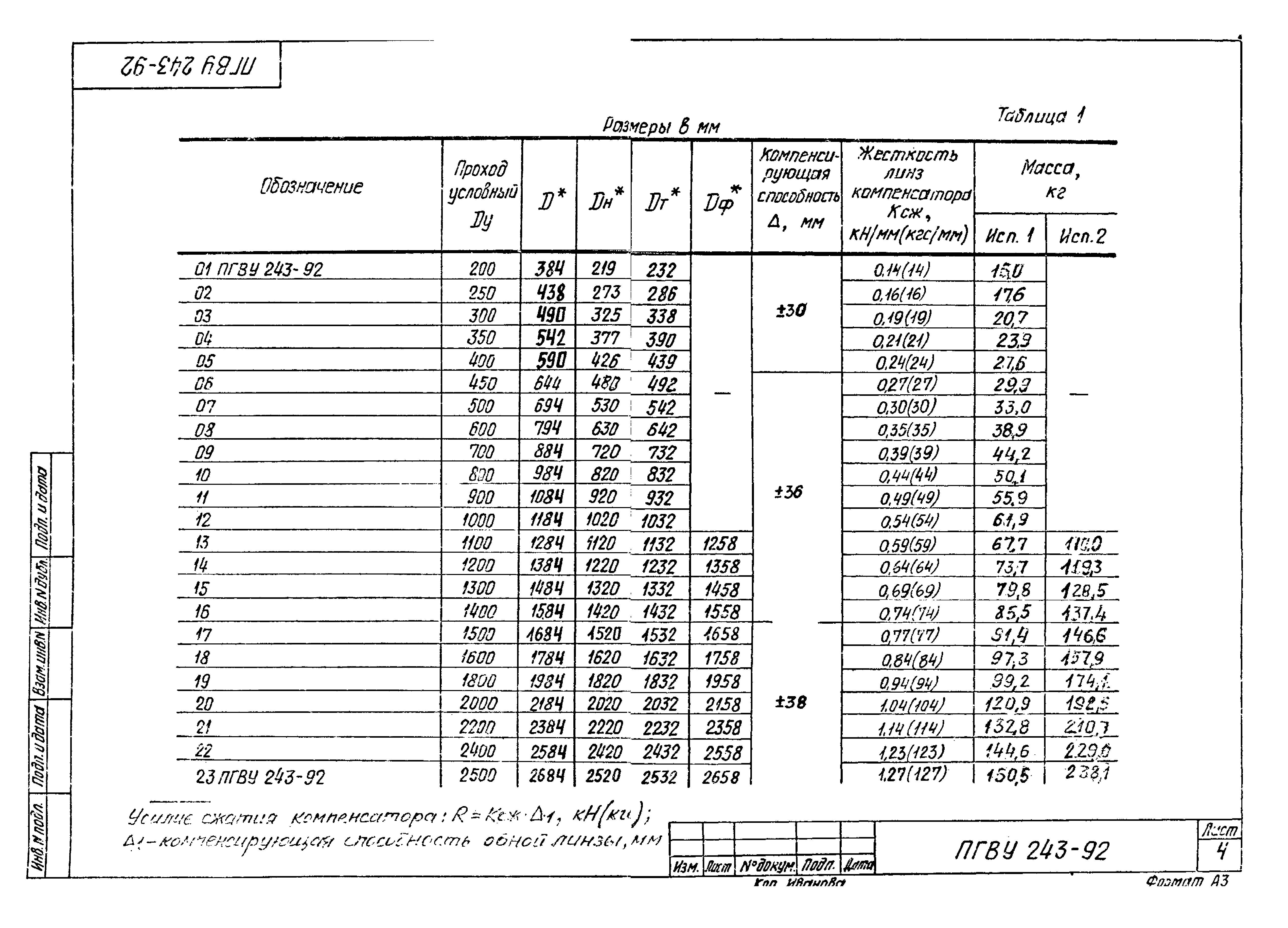 ПГВУ 243-92