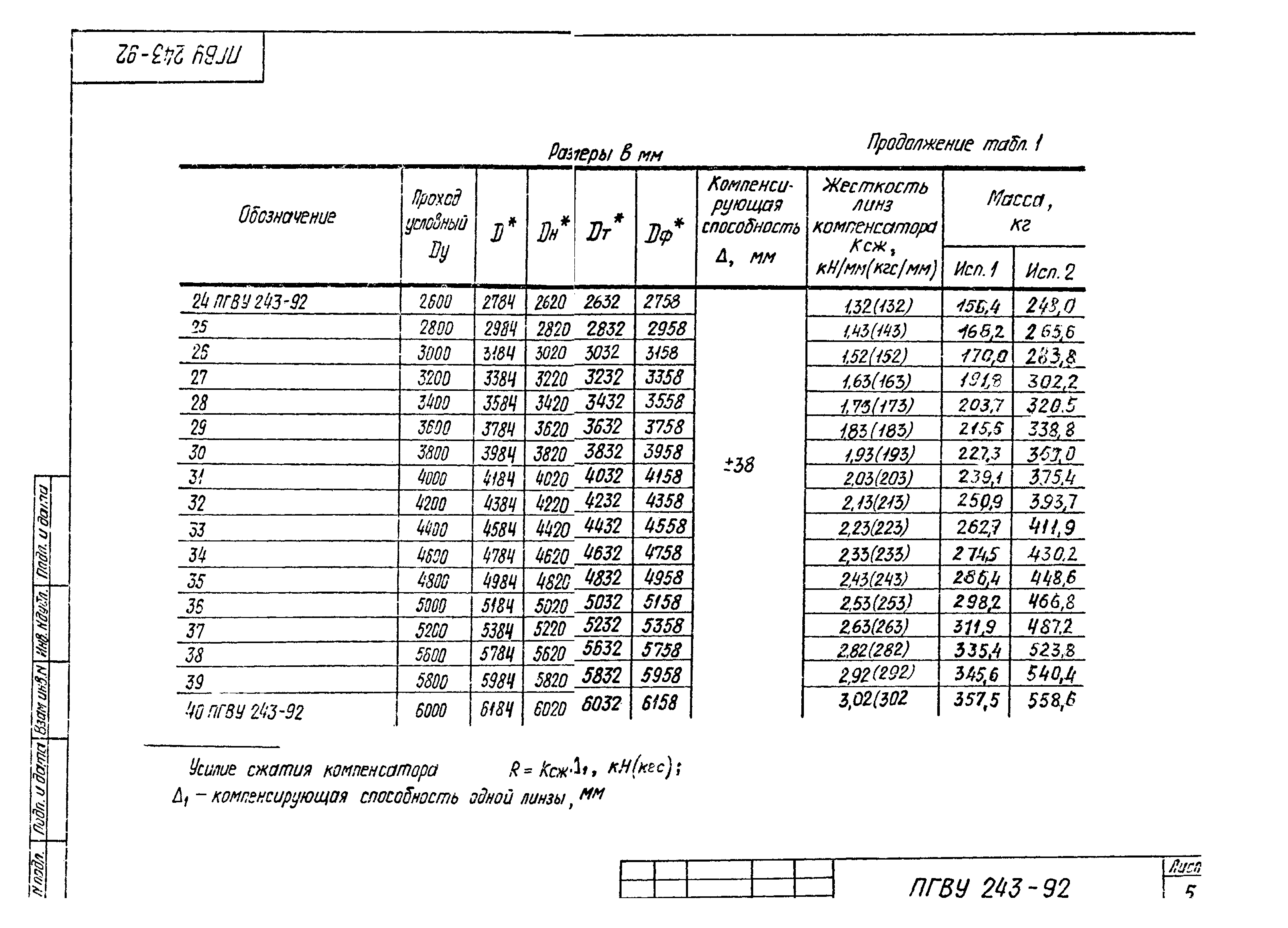 ПГВУ 243-92