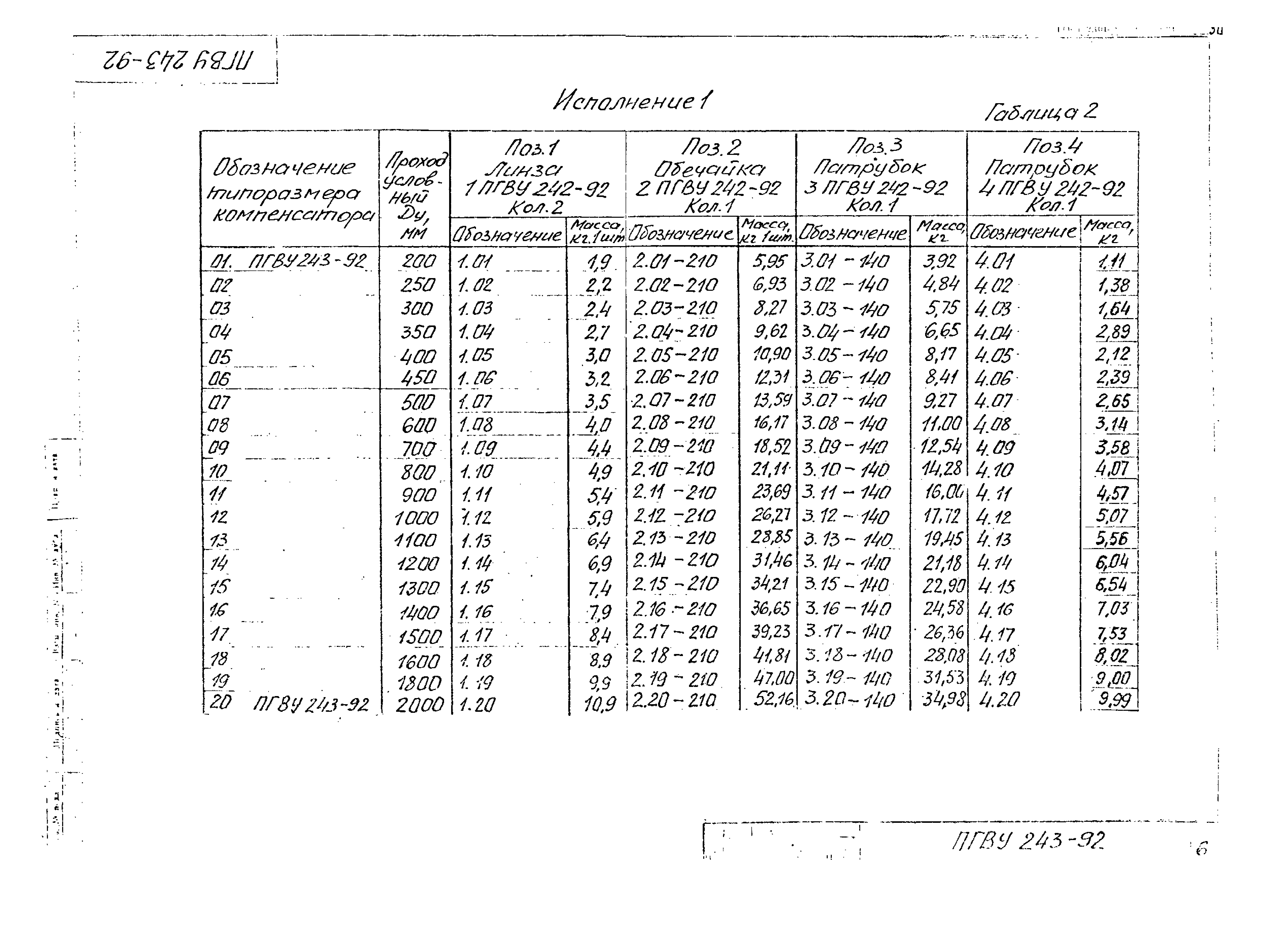 ПГВУ 243-92