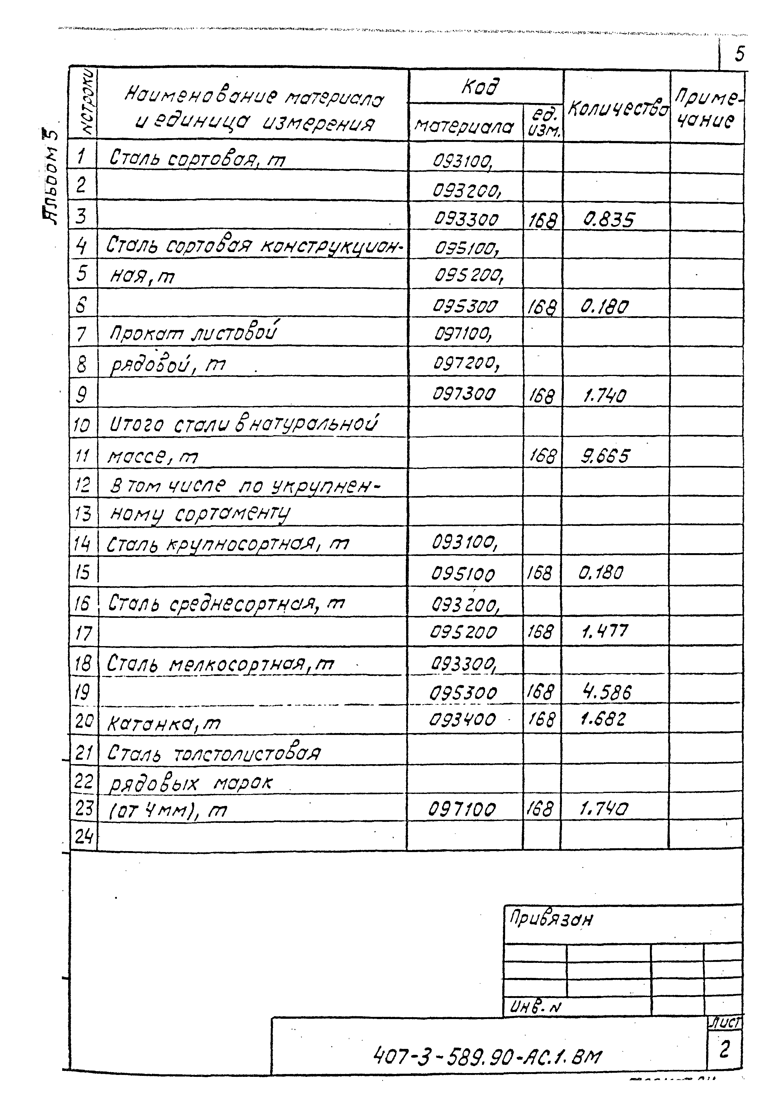 Типовой проект 407-3-589.90