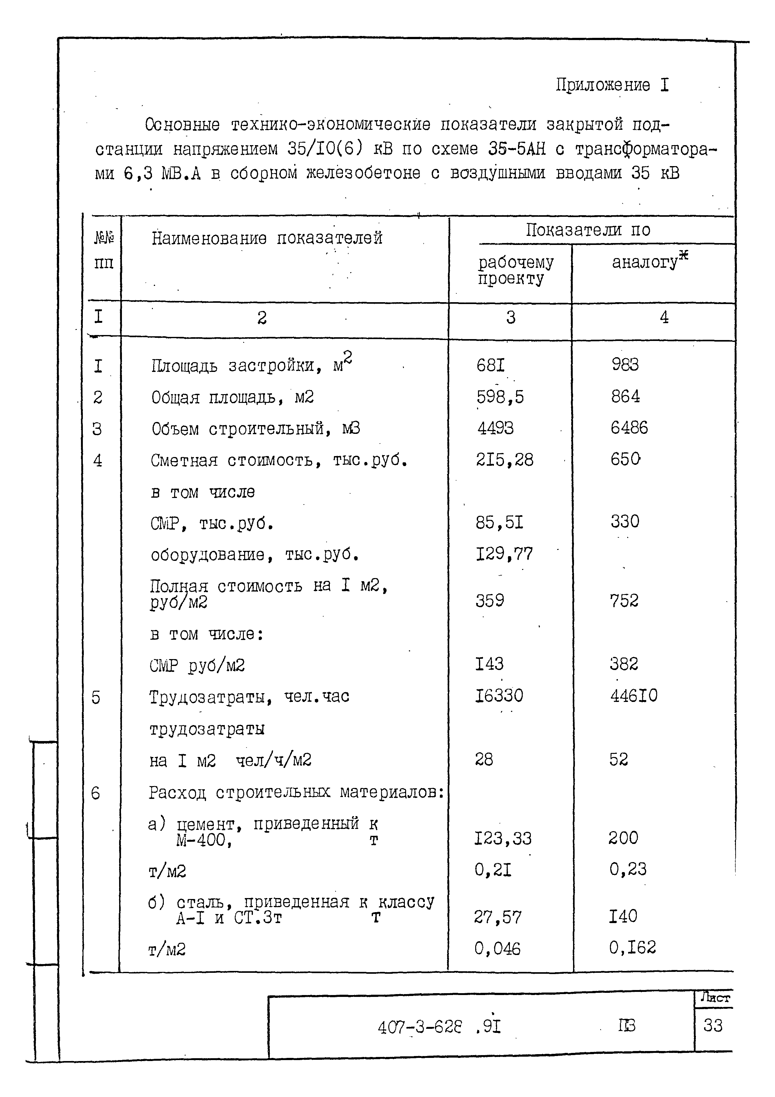 Типовой проект 407-3-628.91