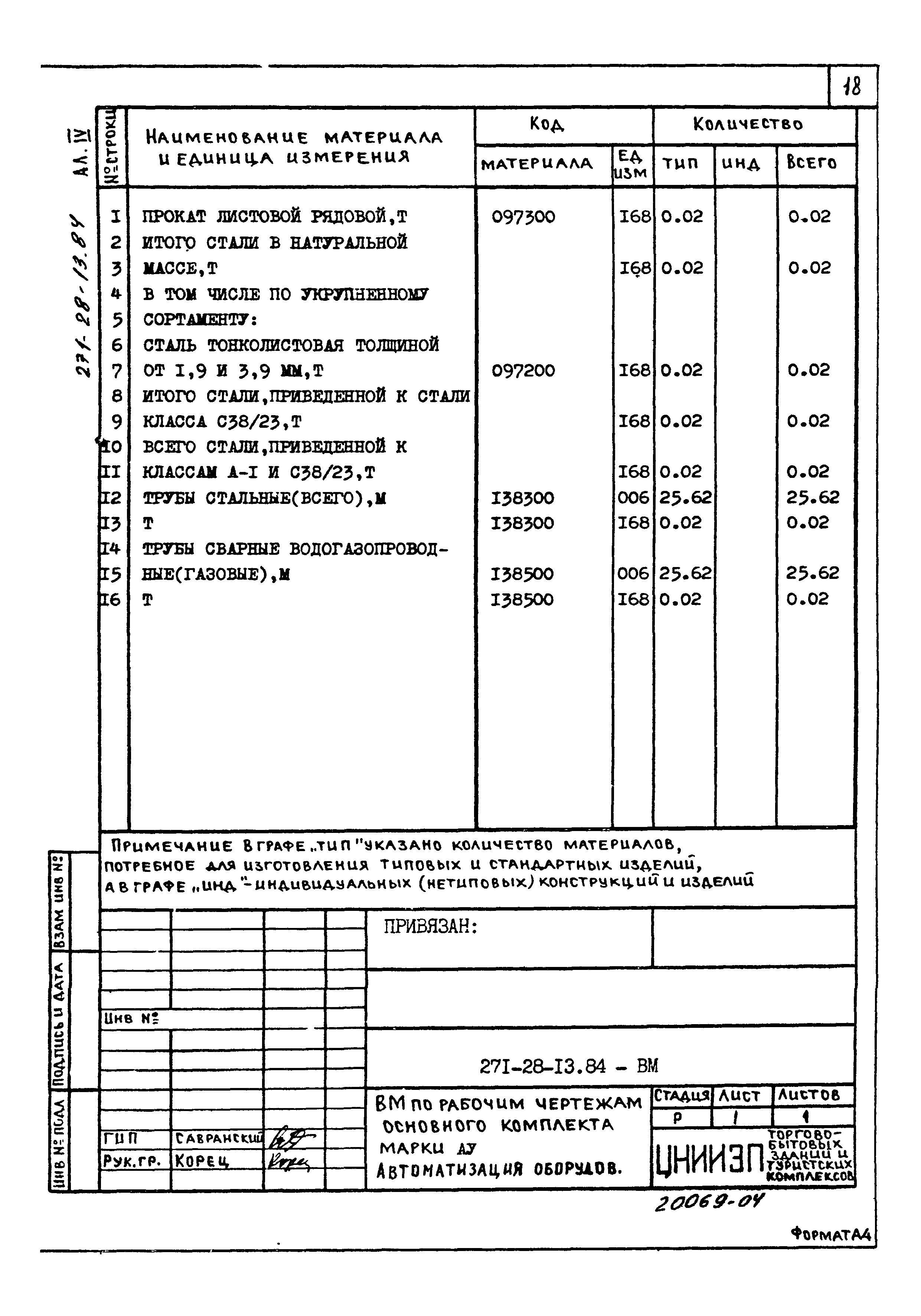 Типовой проект 271-28-13.84