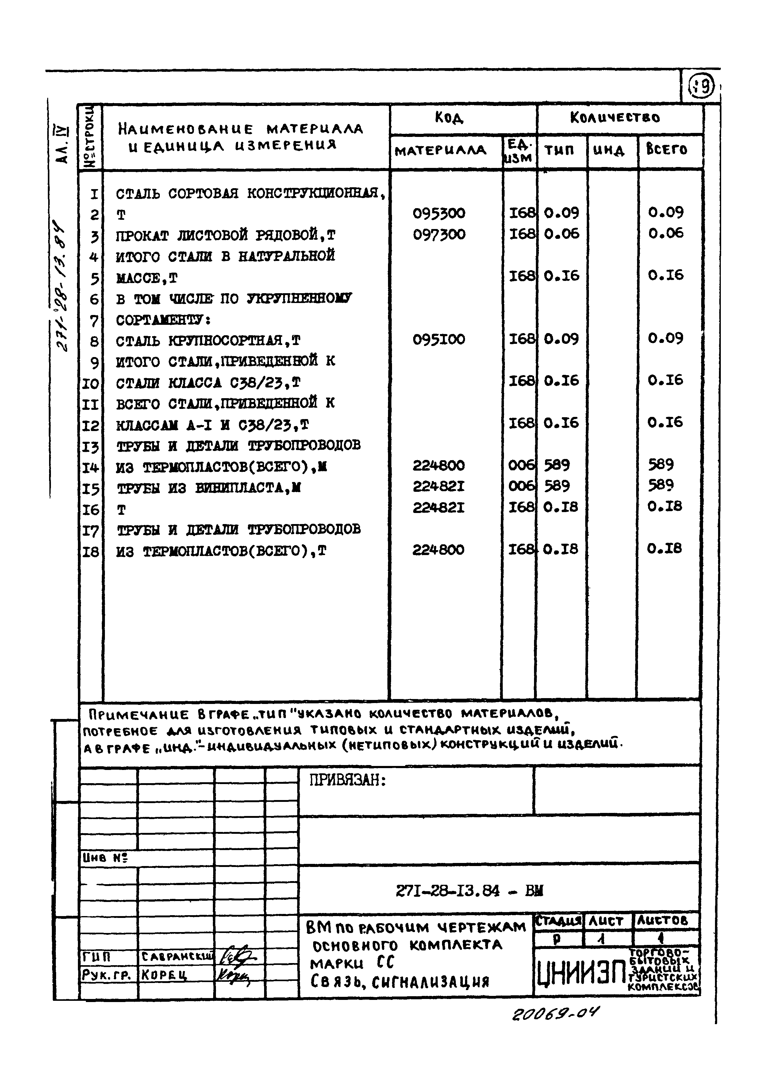 Типовой проект 271-28-13.84