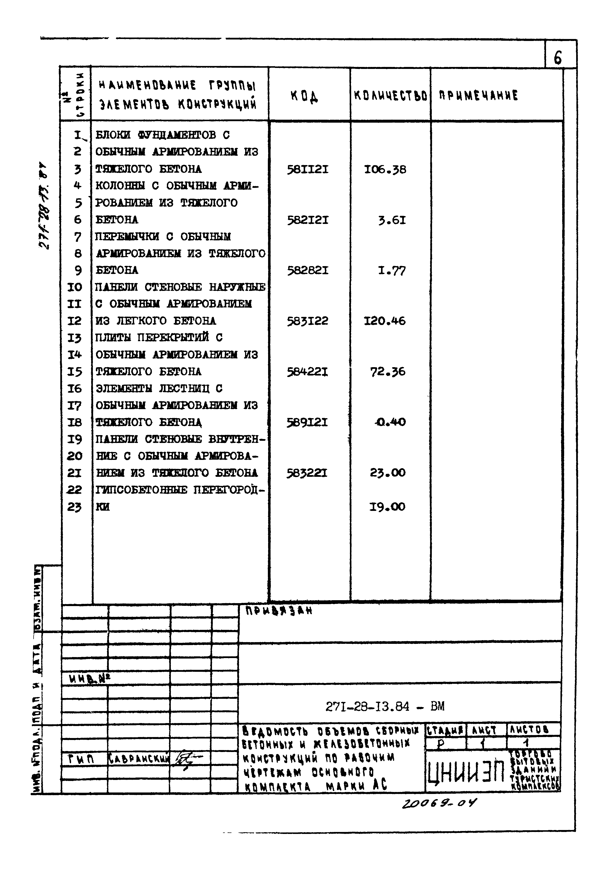 Типовой проект 271-28-13.84