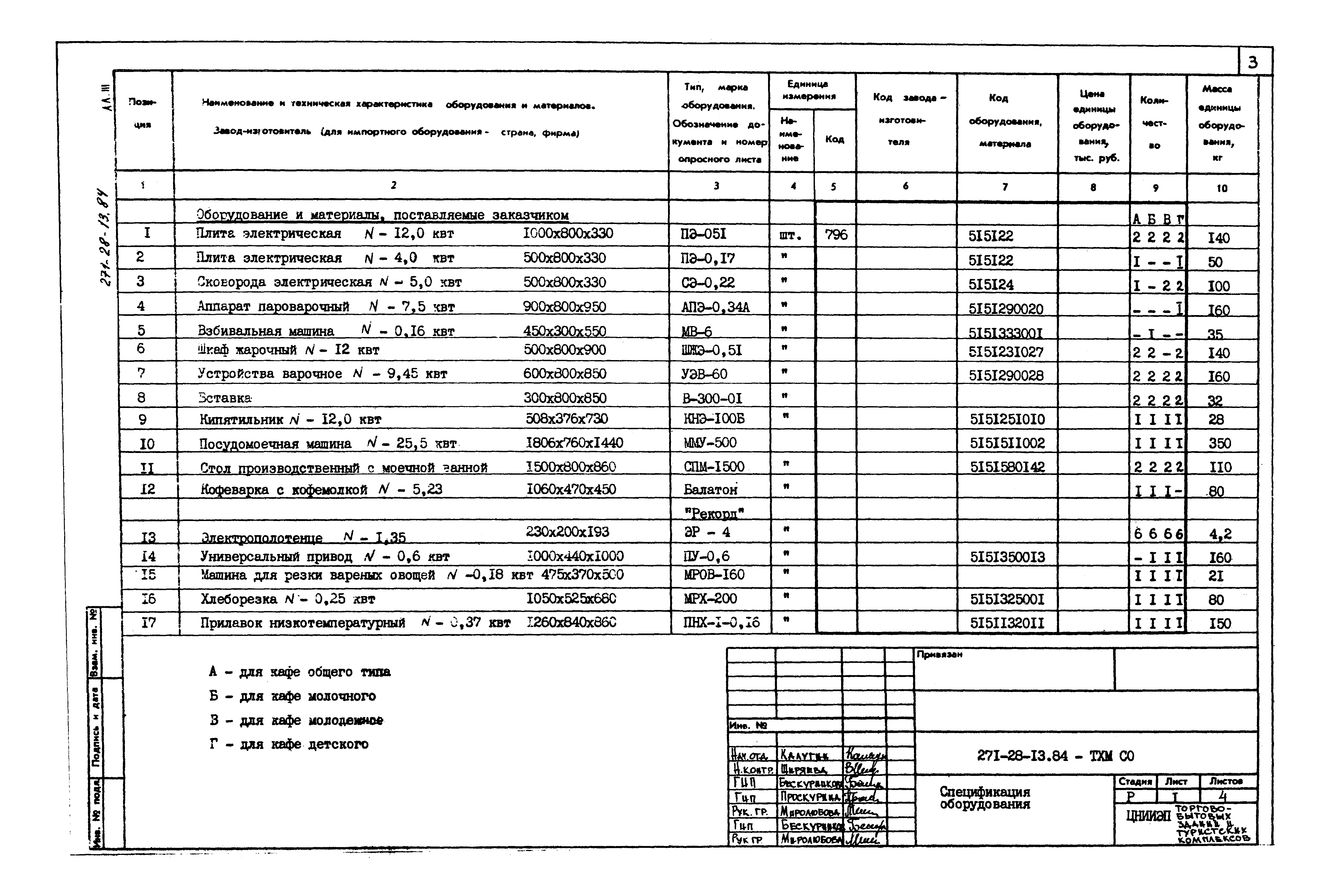 Типовой проект 271-28-13.84