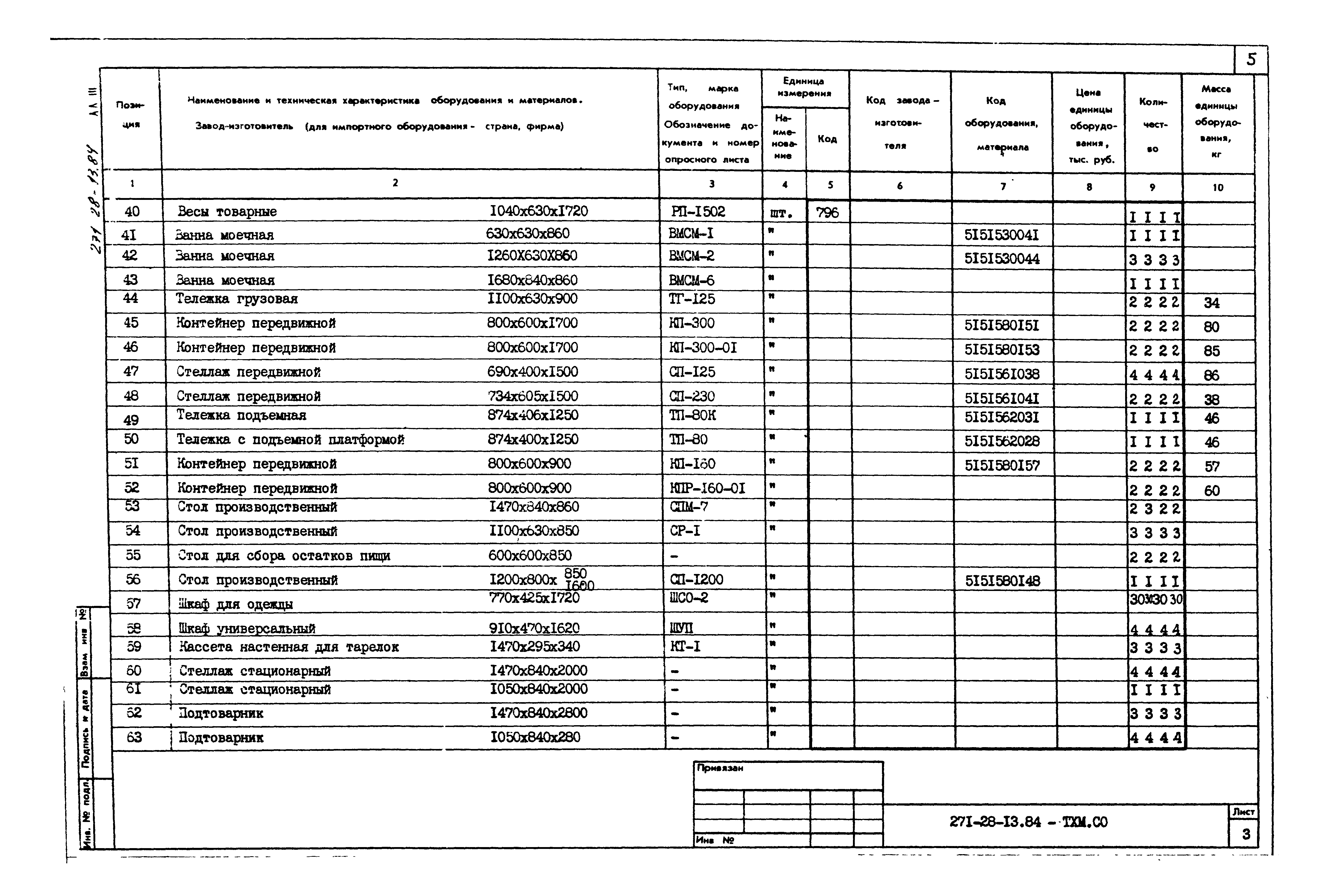 Типовой проект 271-28-13.84