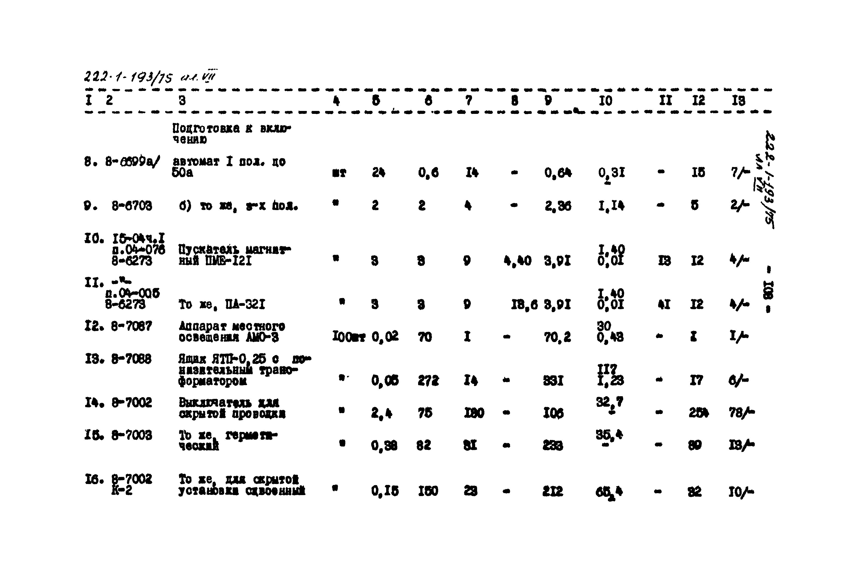 Типовой проект 222-1-193/75