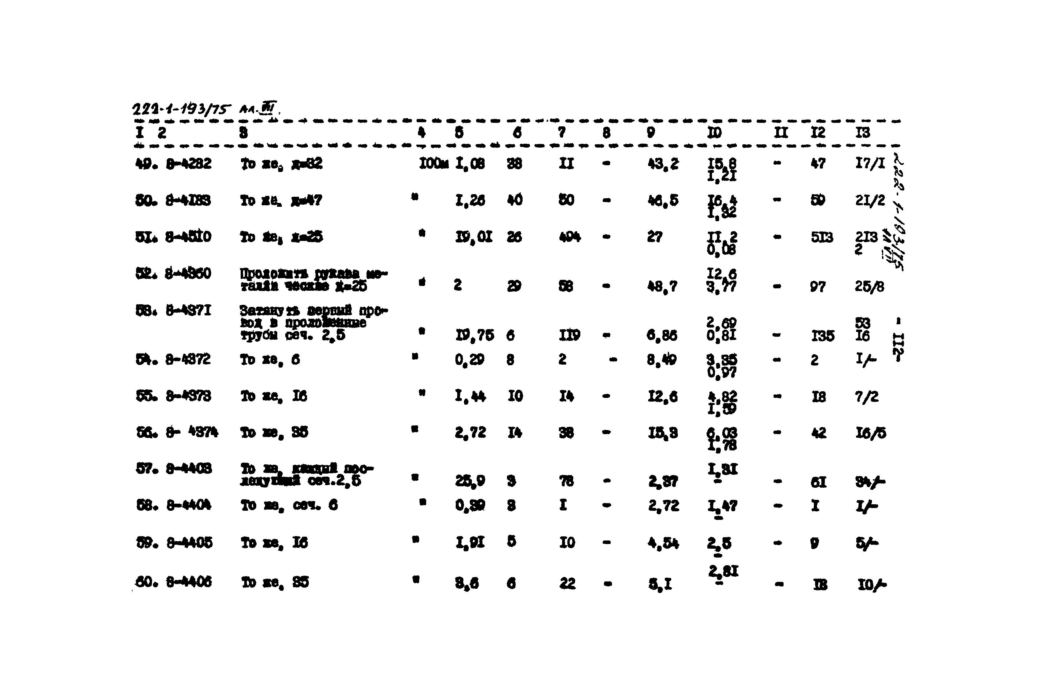 Типовой проект 222-1-193/75