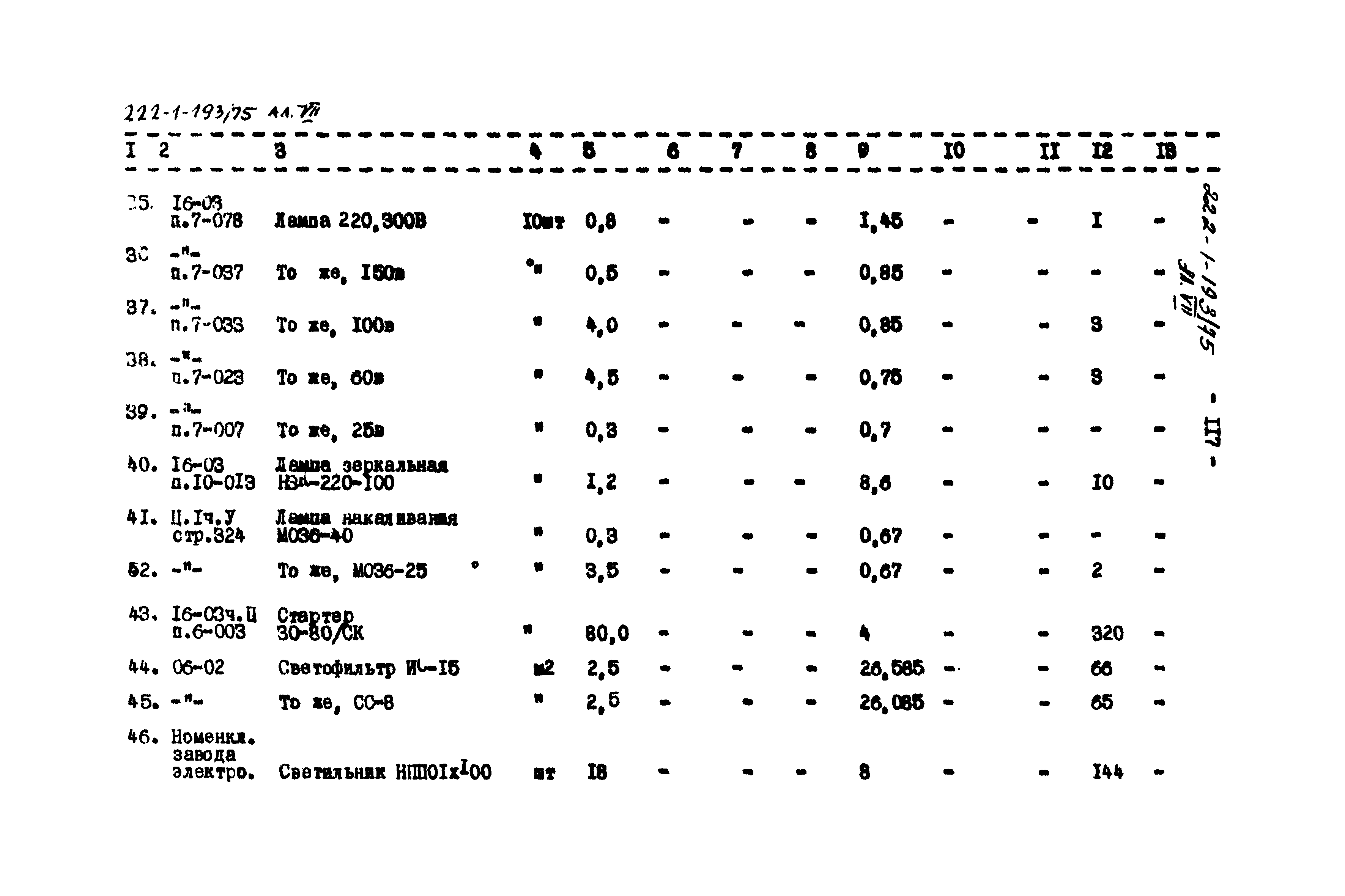 Типовой проект 222-1-193/75