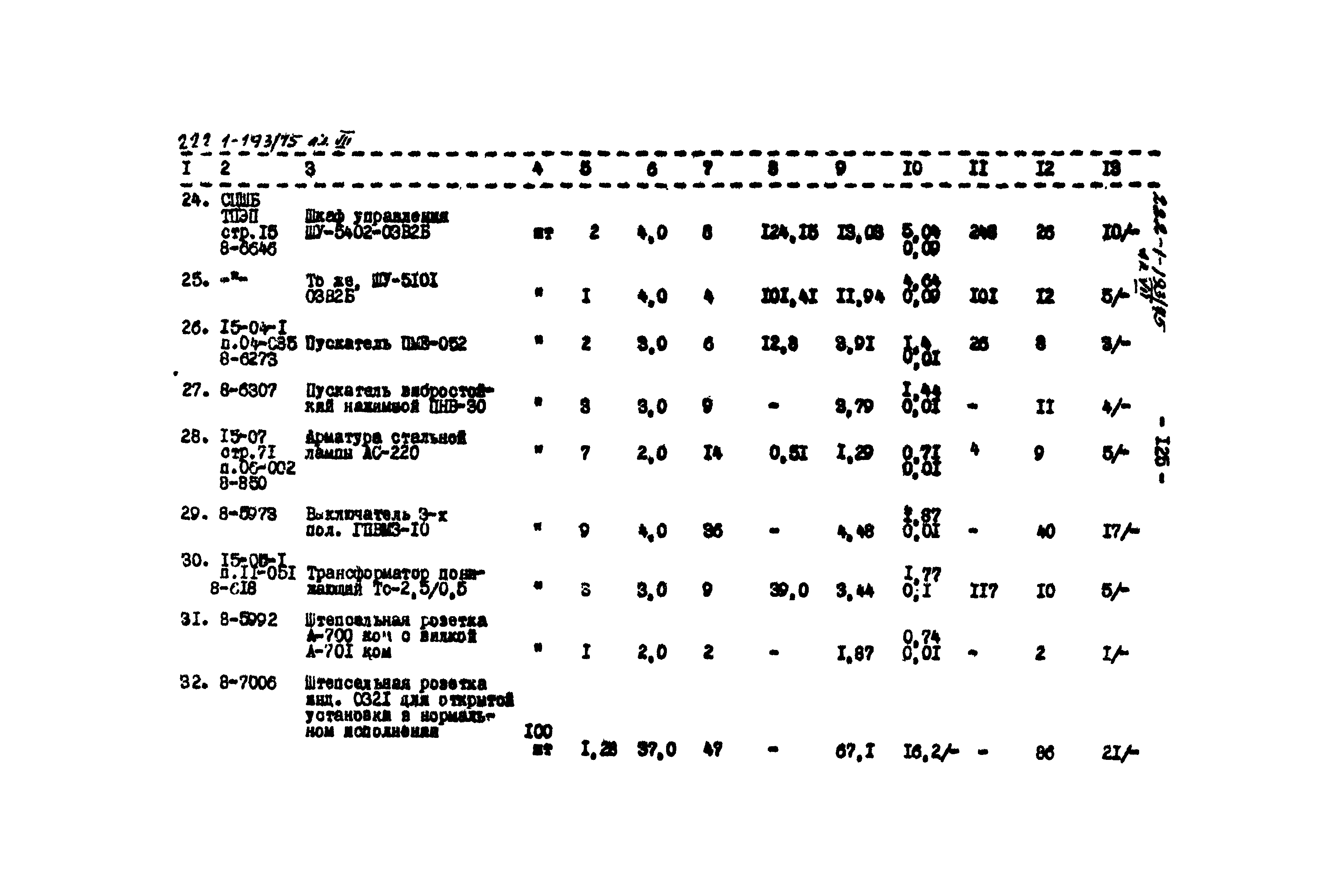 Типовой проект 222-1-193/75