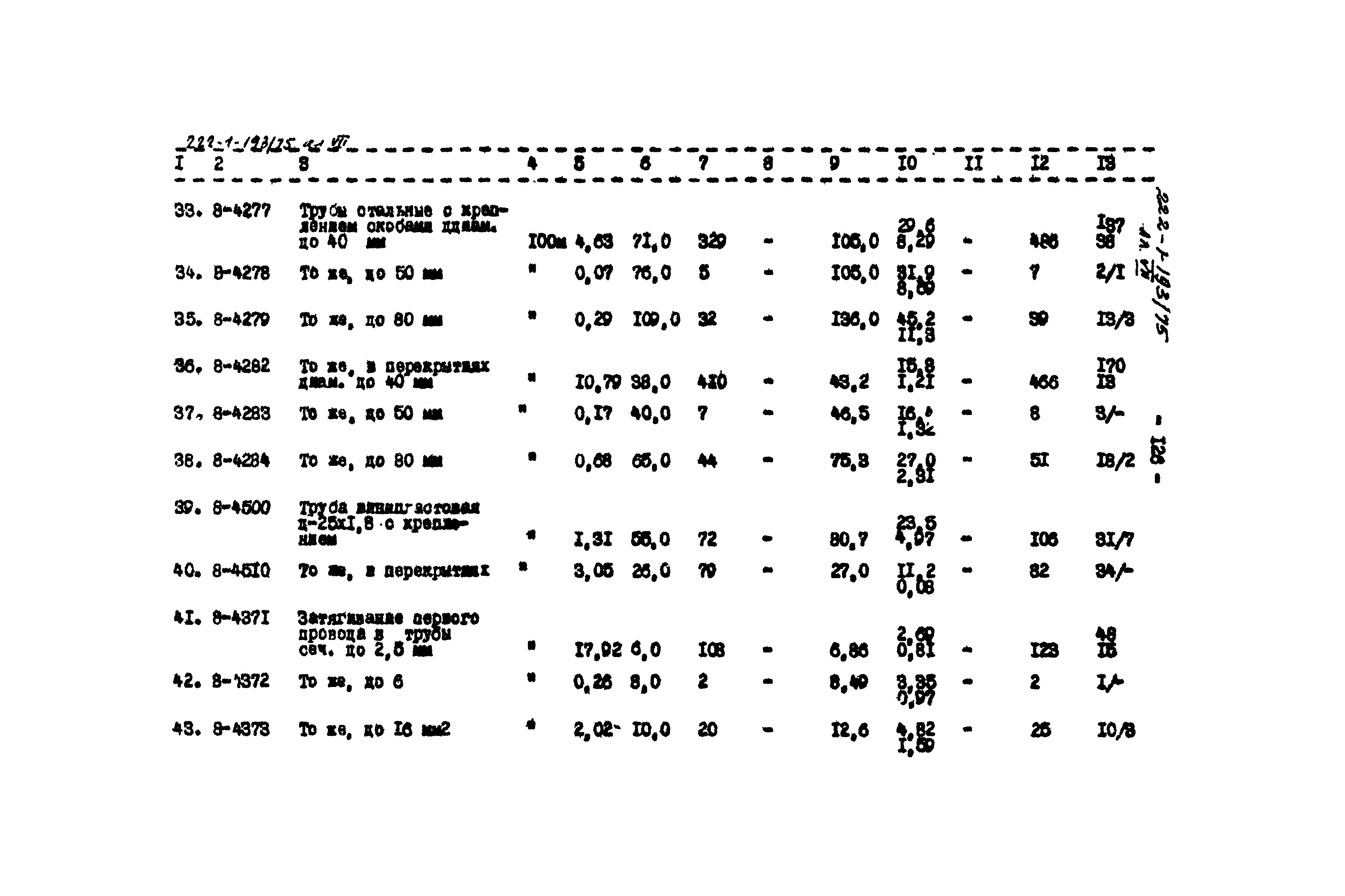 Типовой проект 222-1-193/75