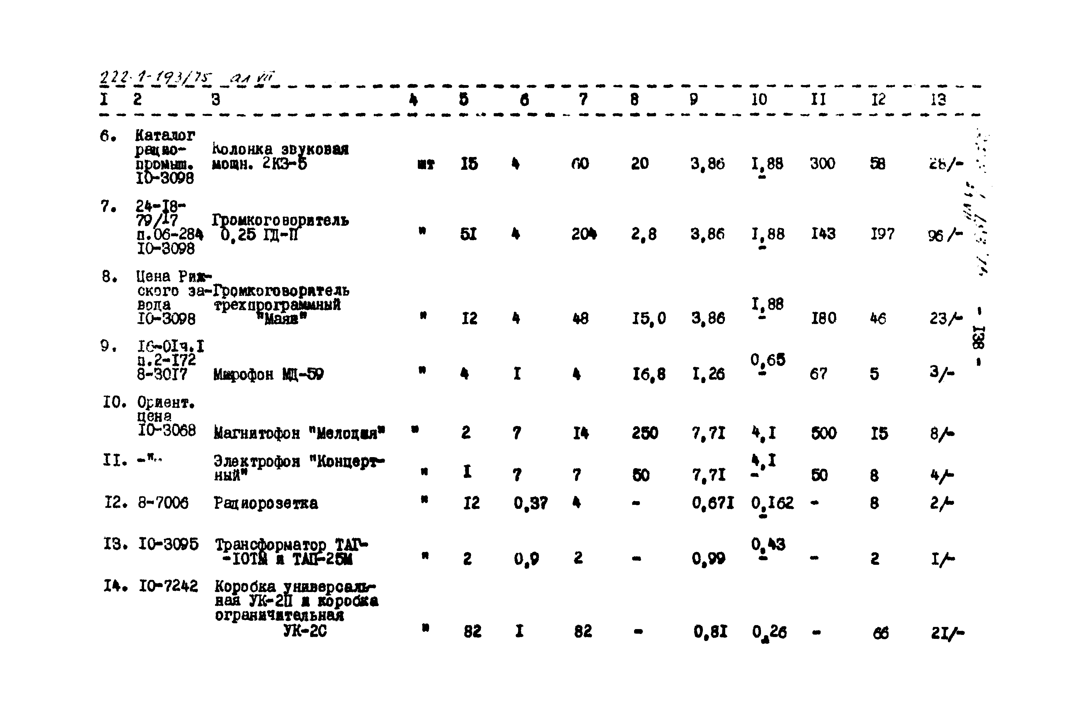 Типовой проект 222-1-193/75