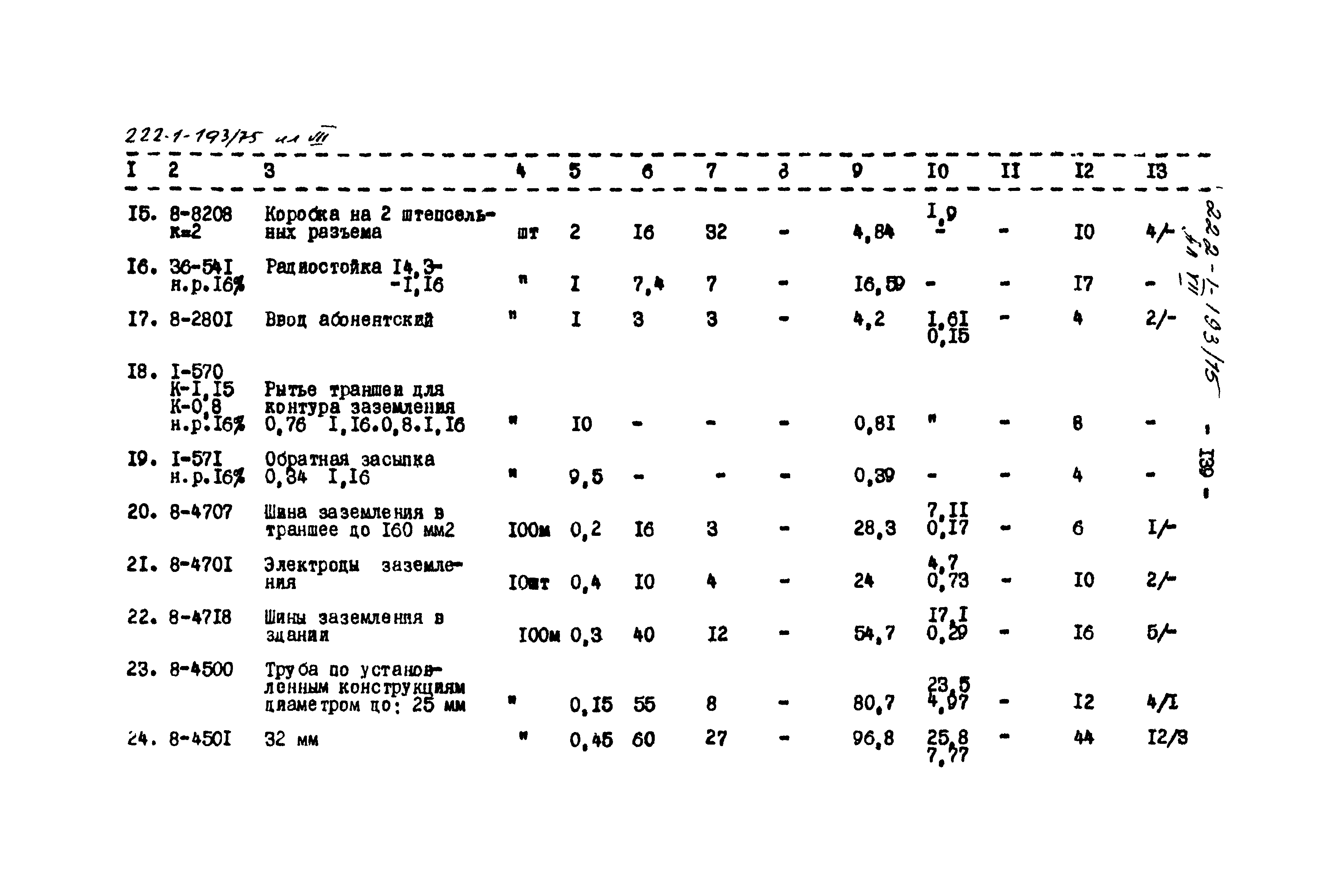 Типовой проект 222-1-193/75