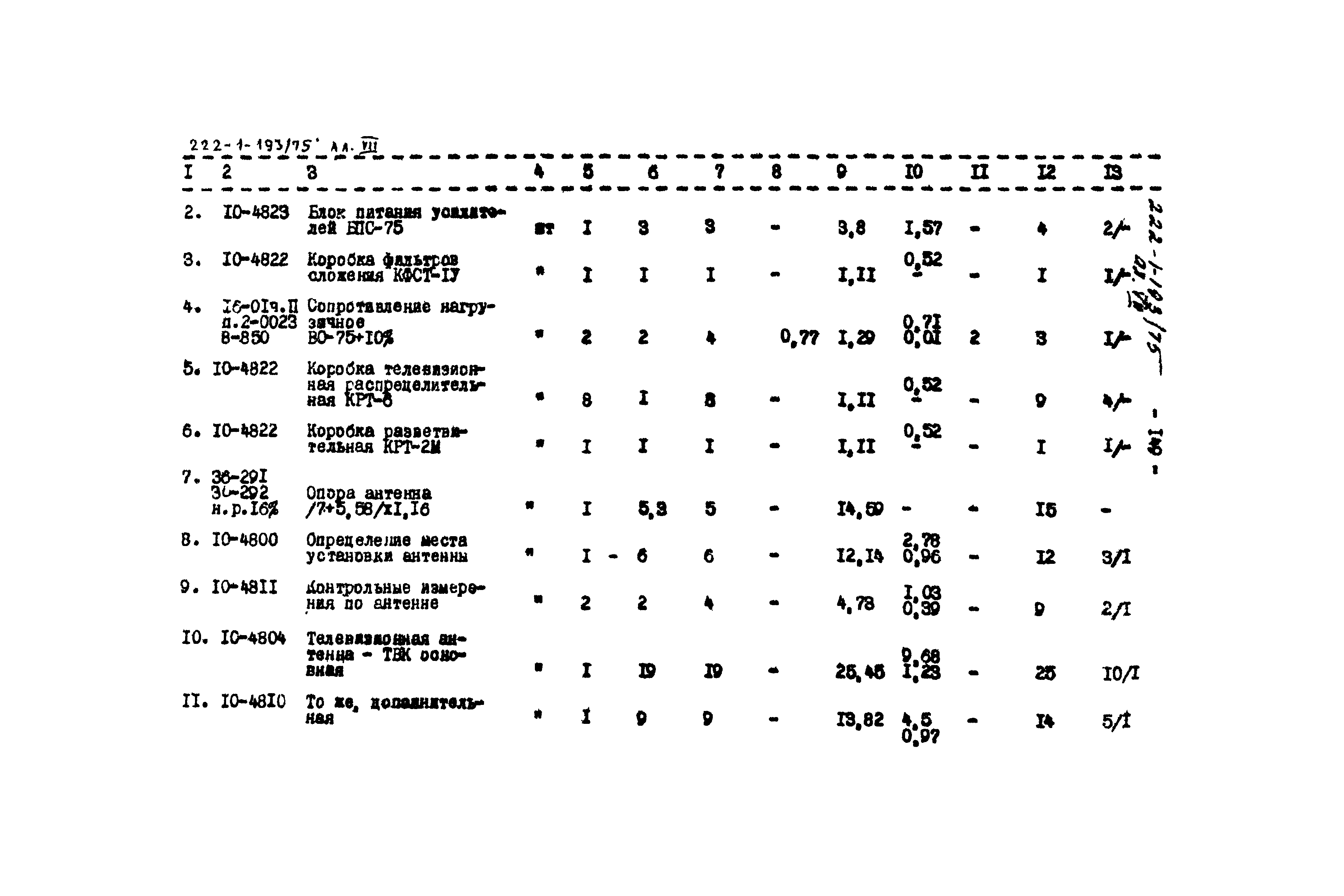 Типовой проект 222-1-193/75