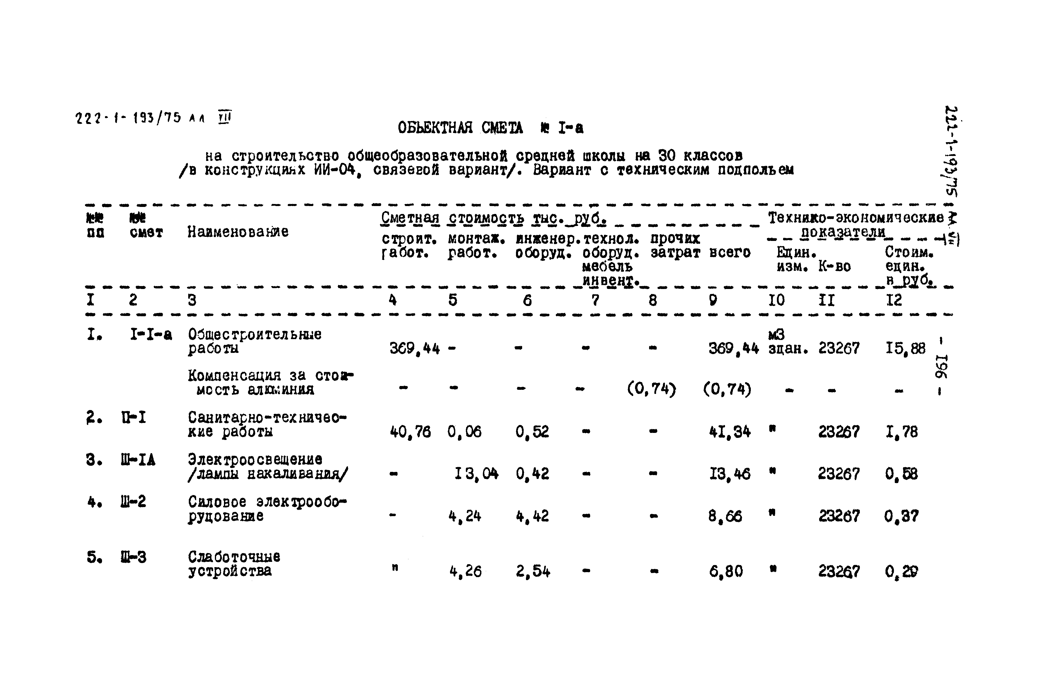 Типовой проект 222-1-193/75