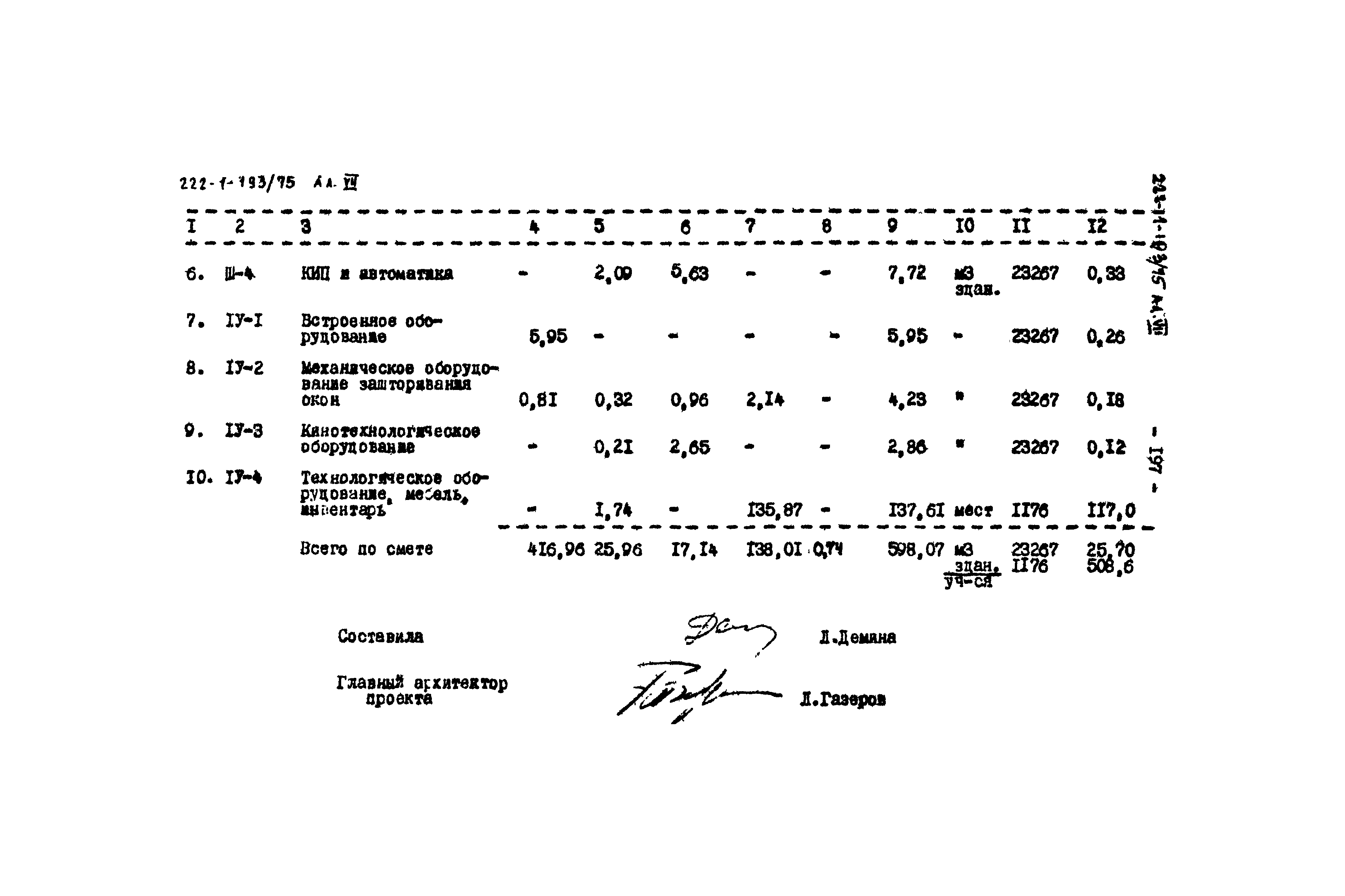 Типовой проект 222-1-193/75