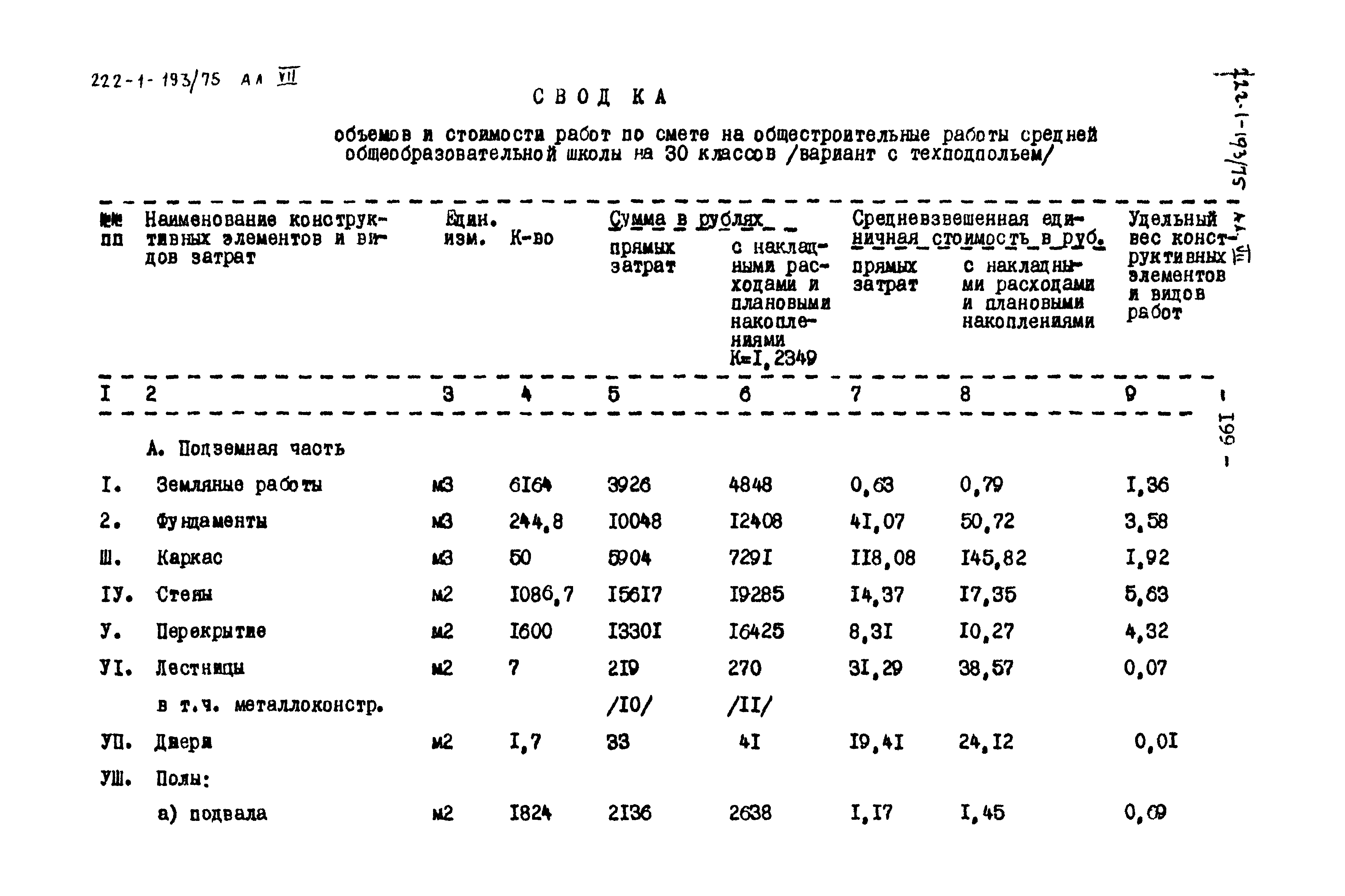 Типовой проект 222-1-193/75