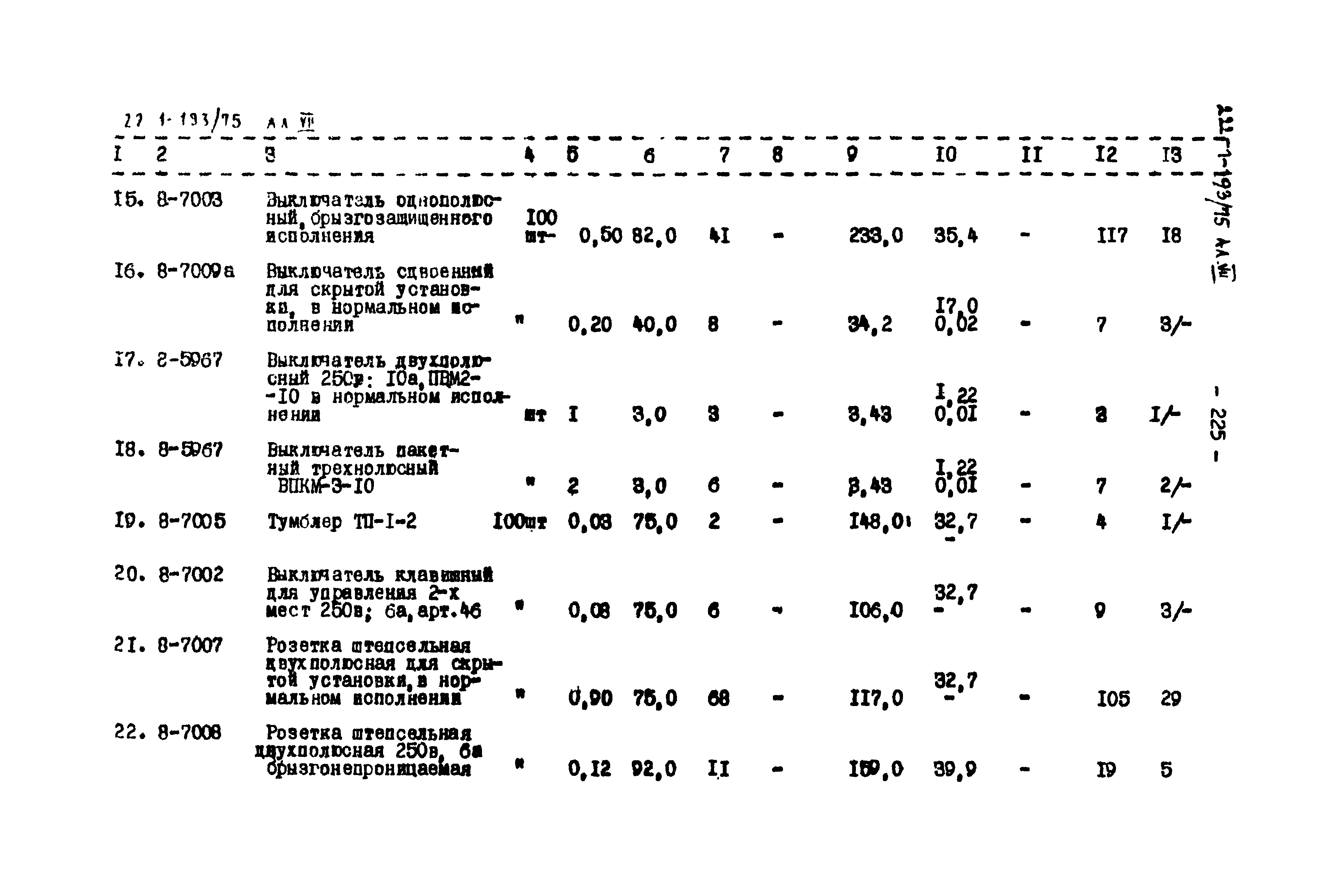 Типовой проект 222-1-193/75