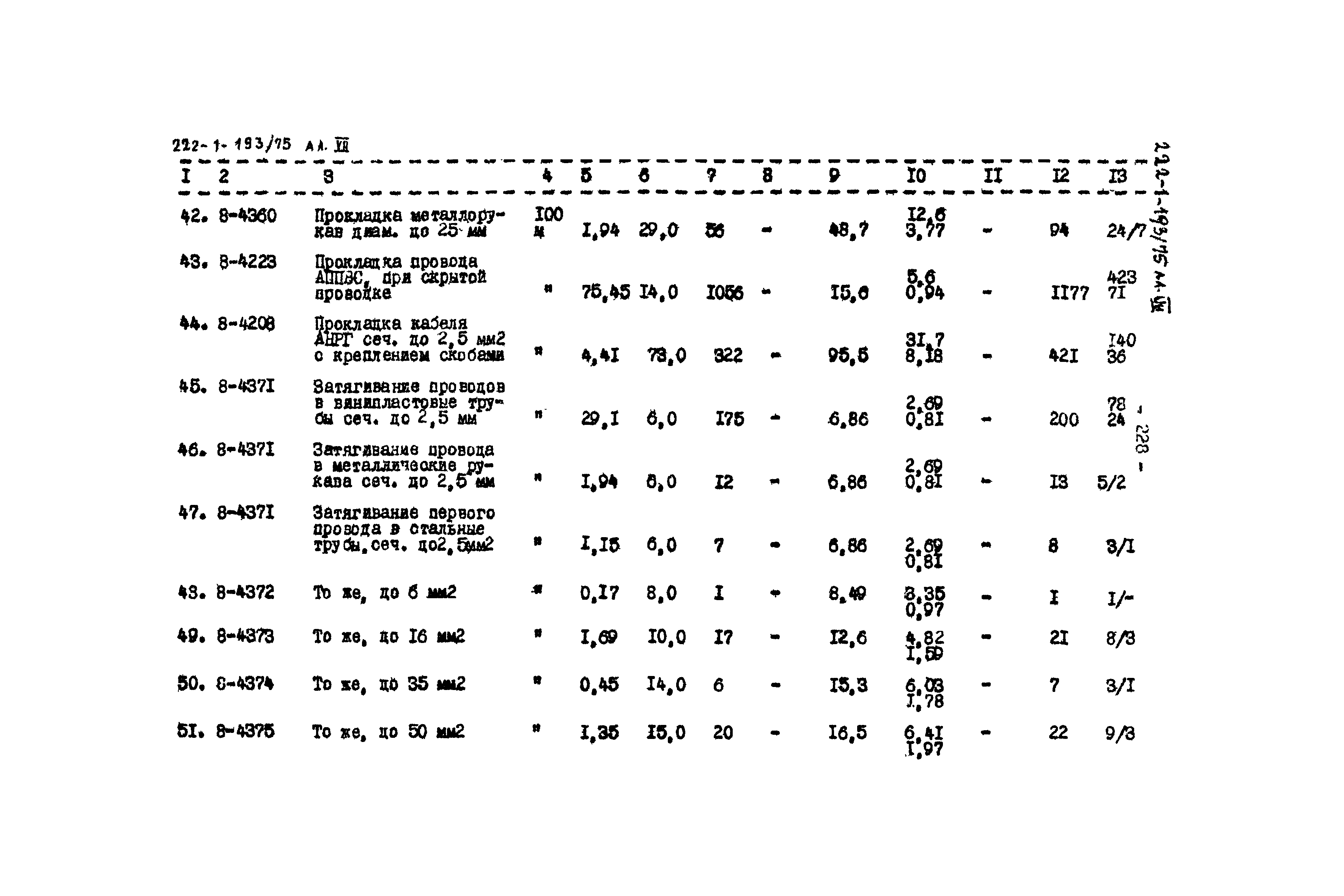 Типовой проект 222-1-193/75