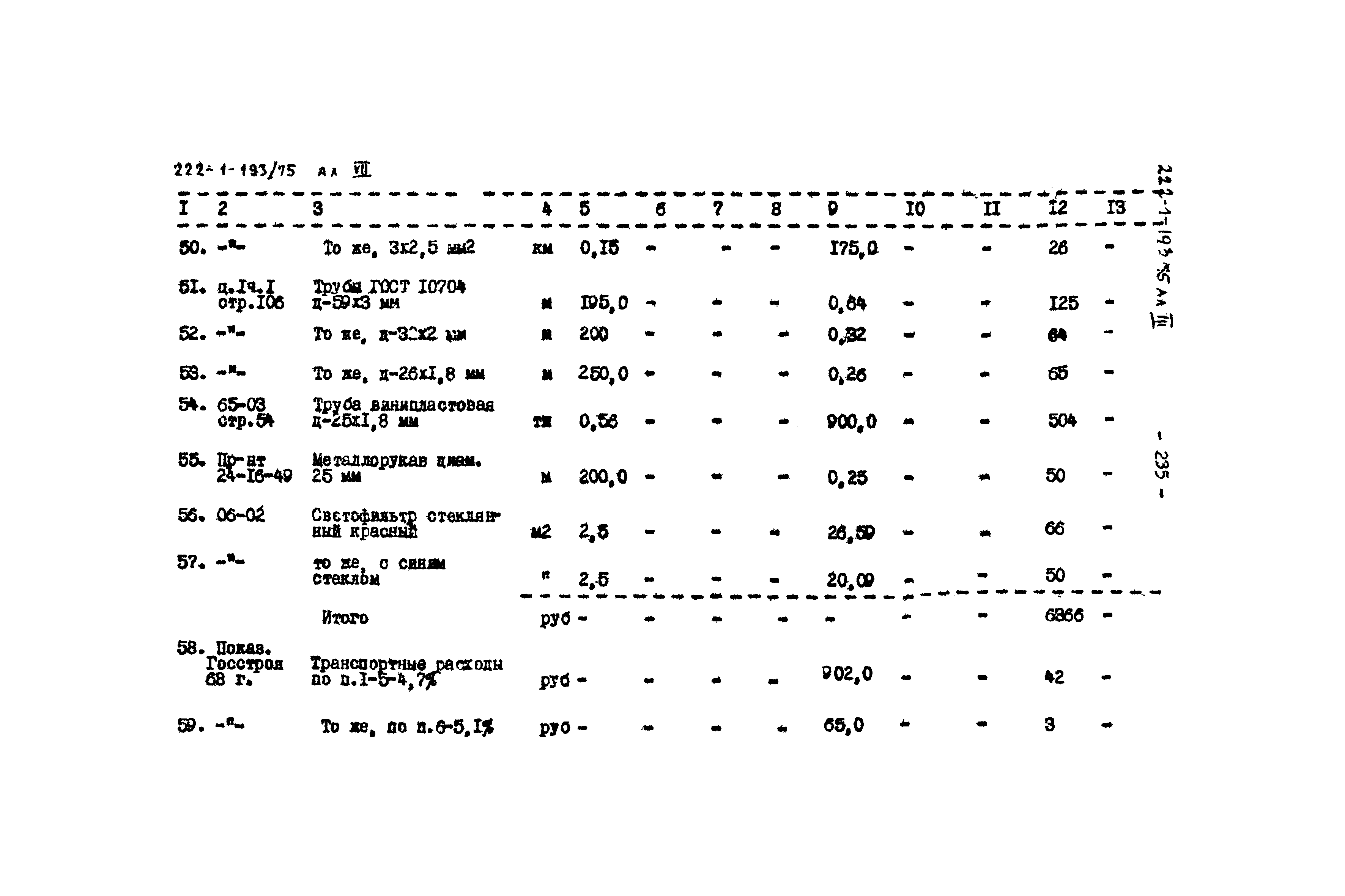 Типовой проект 222-1-193/75