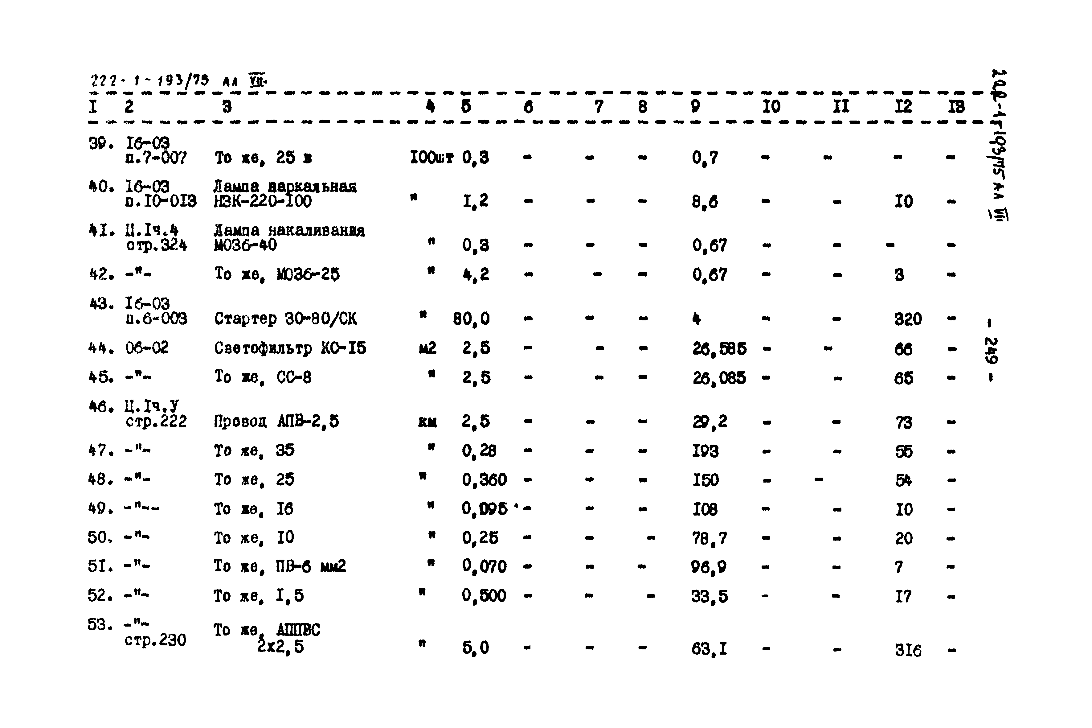 Типовой проект 222-1-193/75