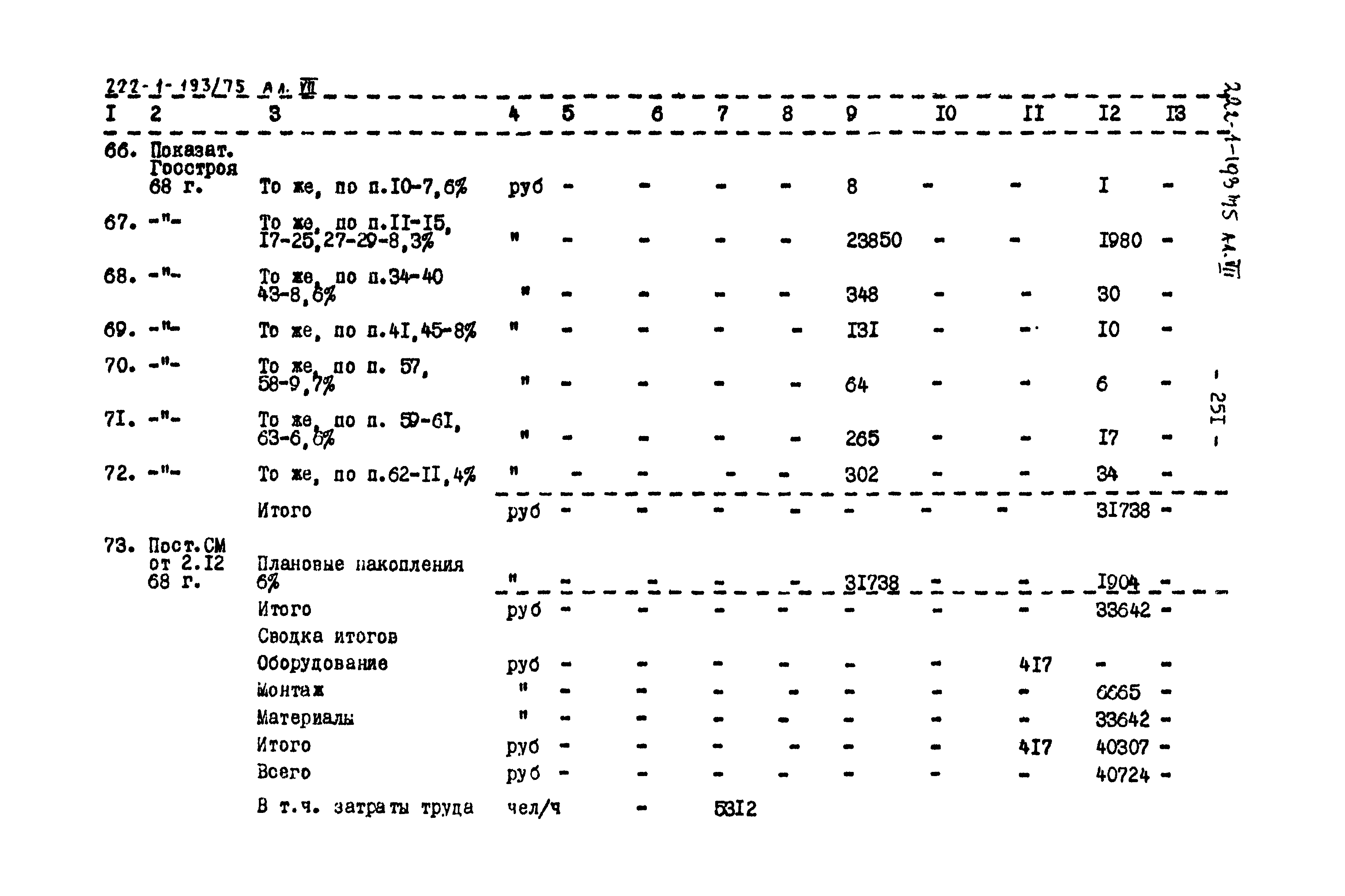 Типовой проект 222-1-193/75