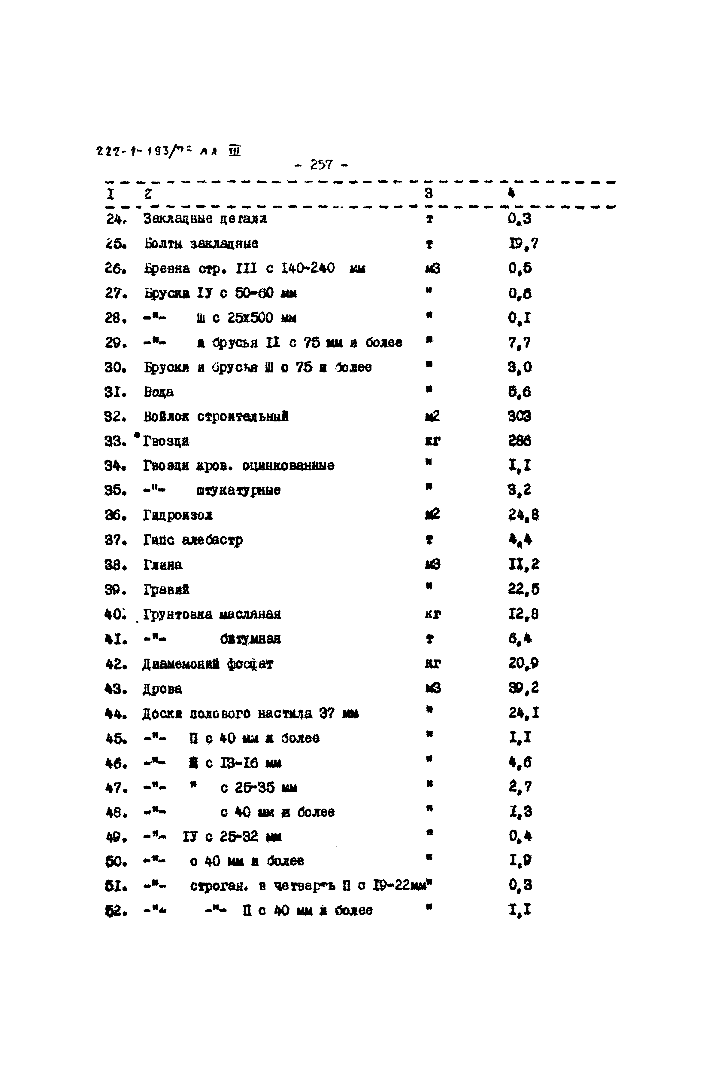 Типовой проект 222-1-193/75