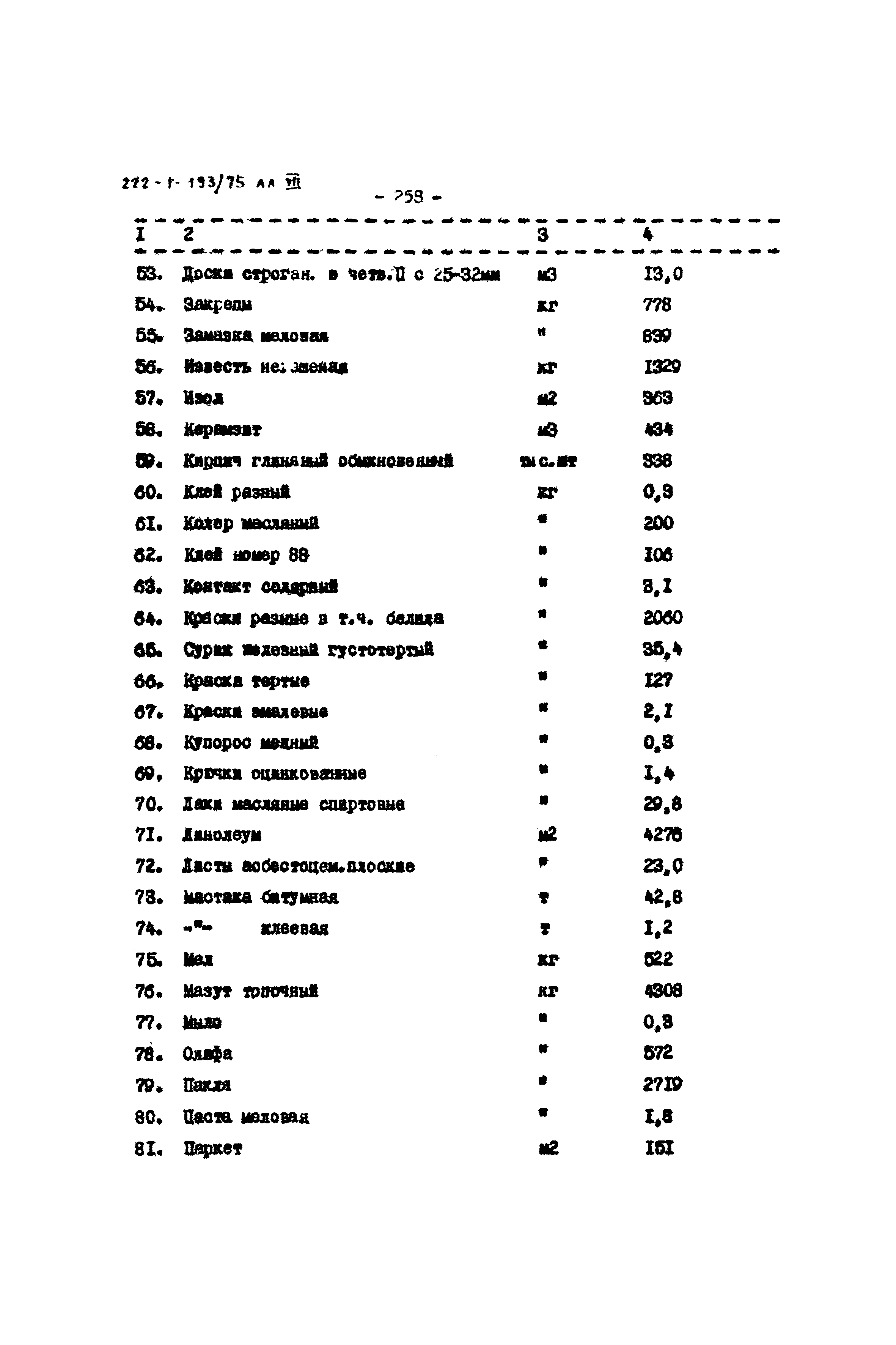 Типовой проект 222-1-193/75