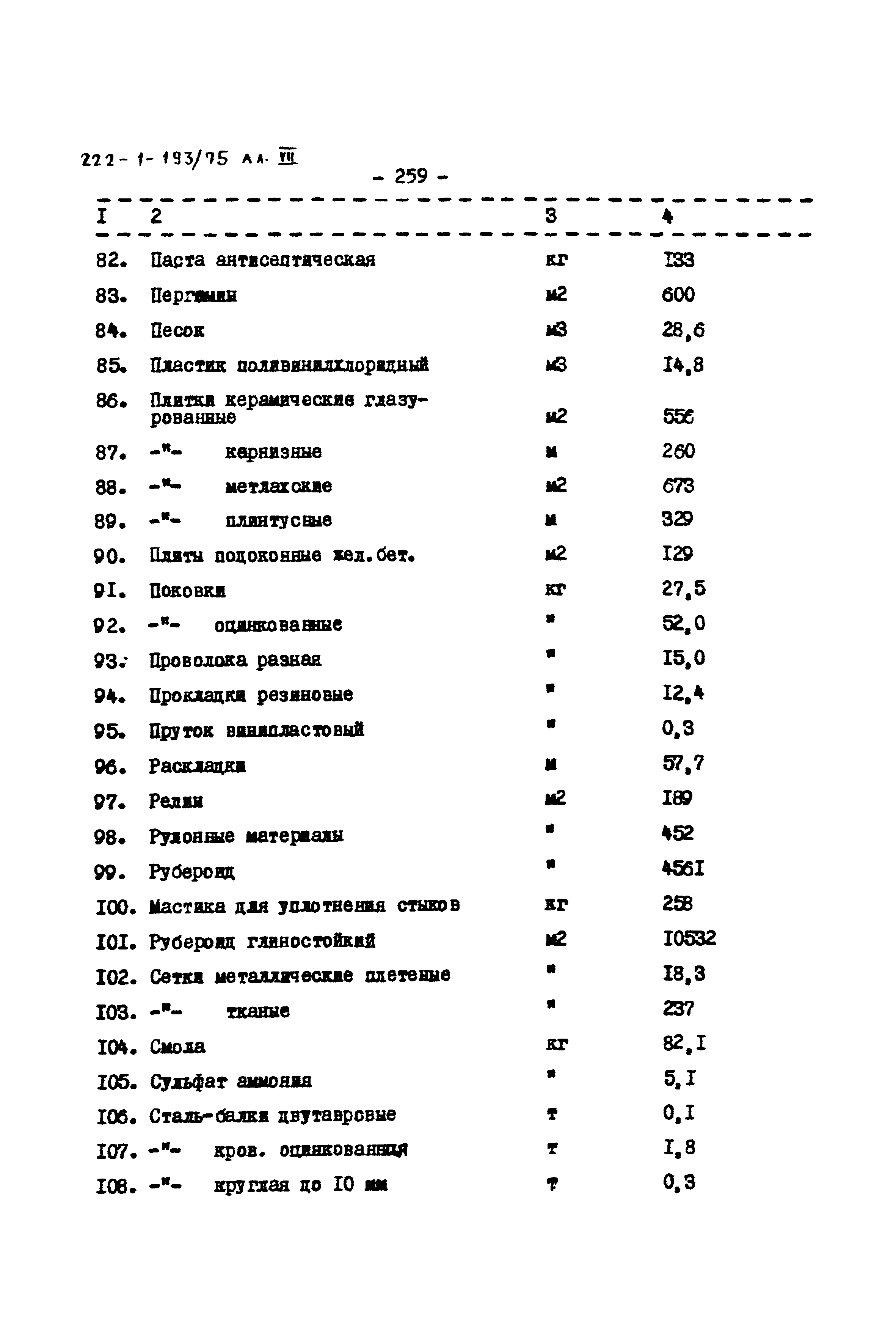 Типовой проект 222-1-193/75