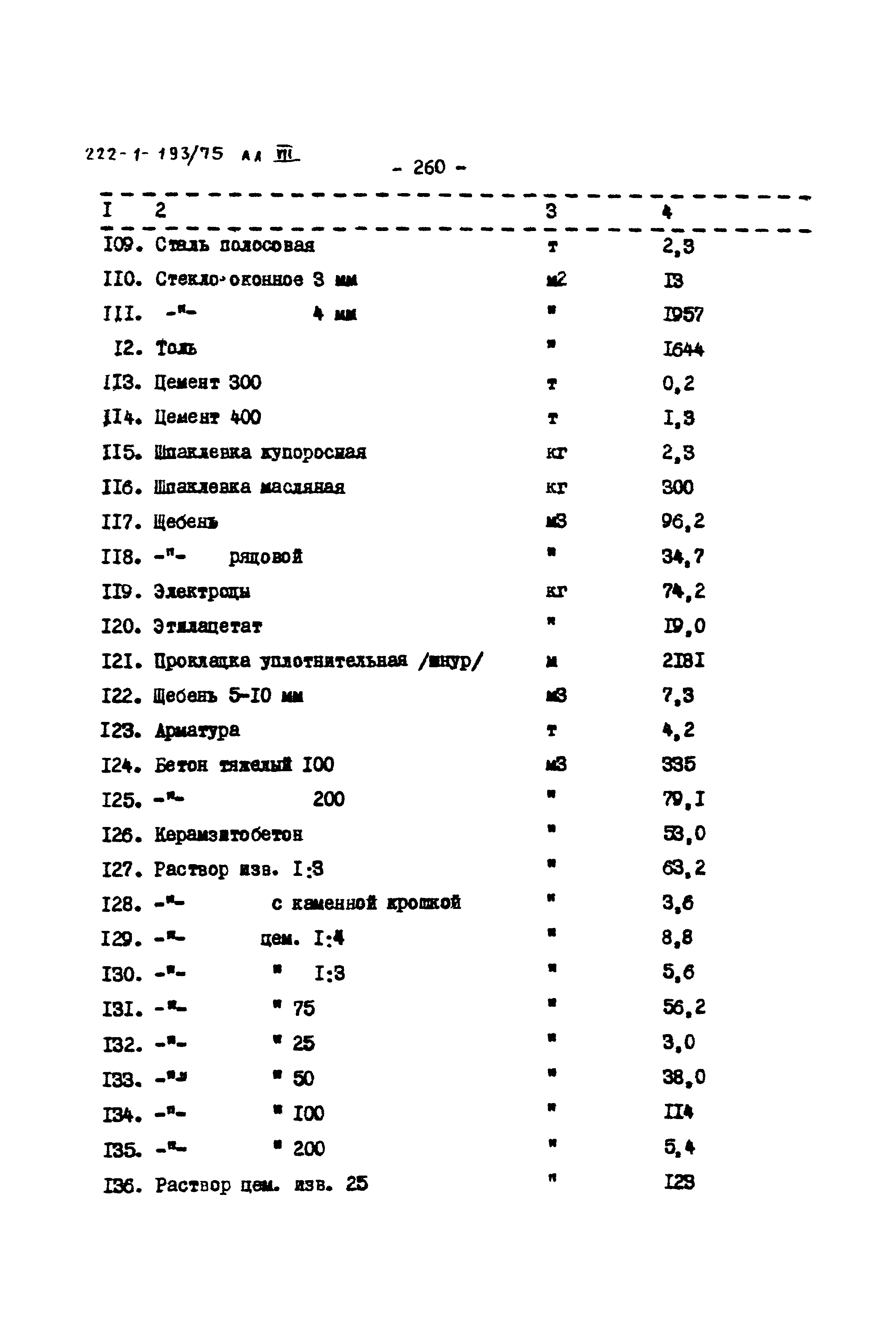 Типовой проект 222-1-193/75