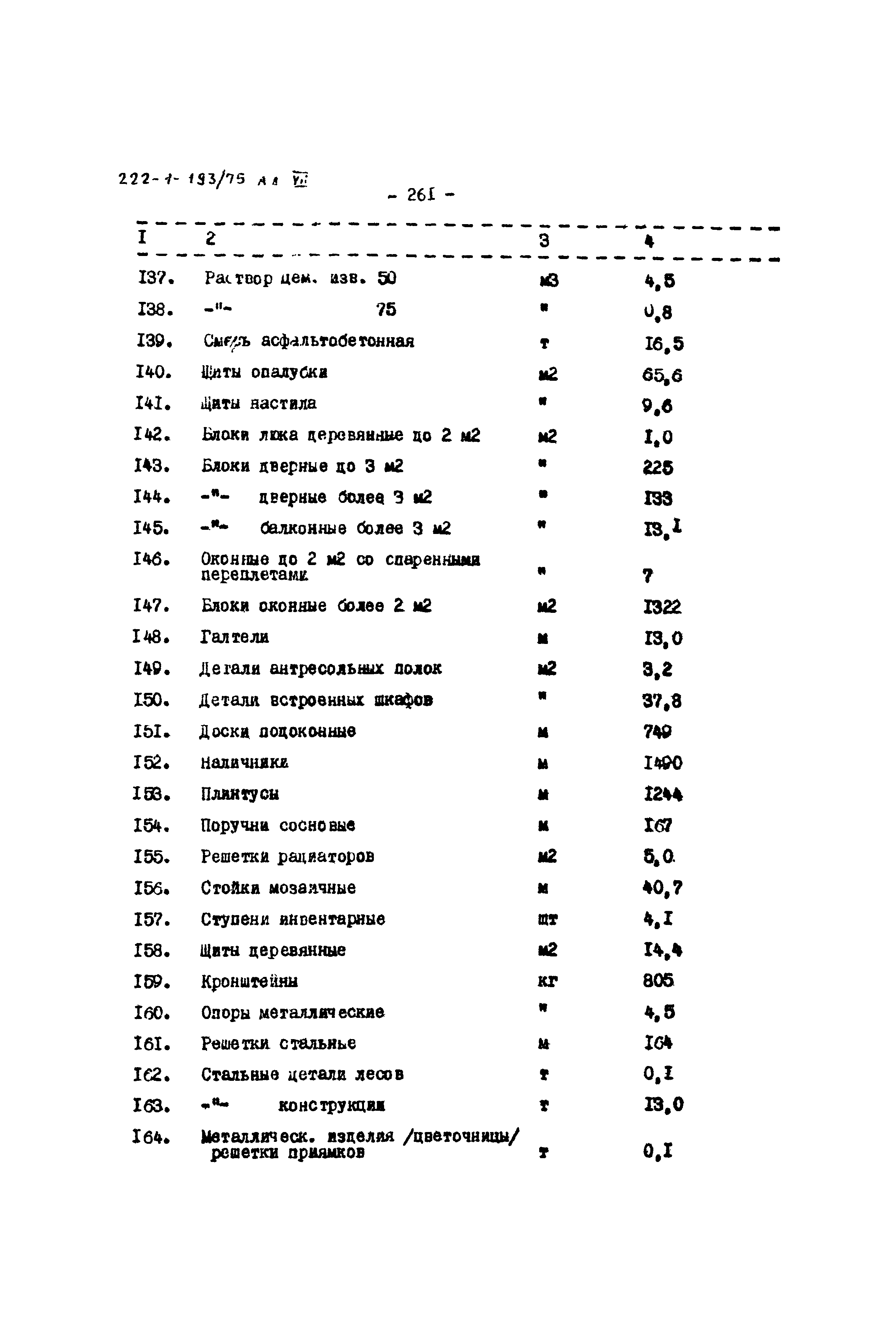 Типовой проект 222-1-193/75