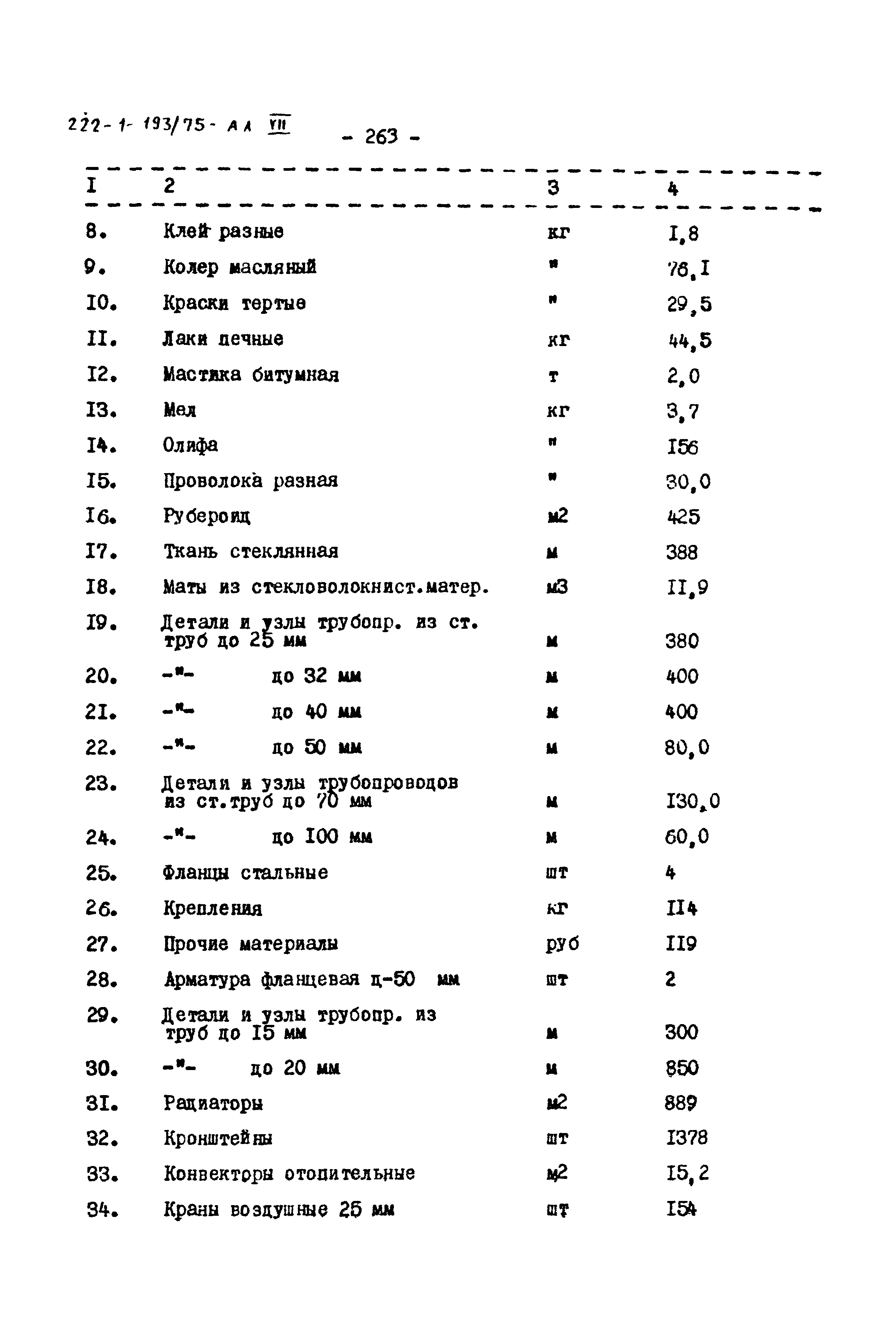 Типовой проект 222-1-193/75