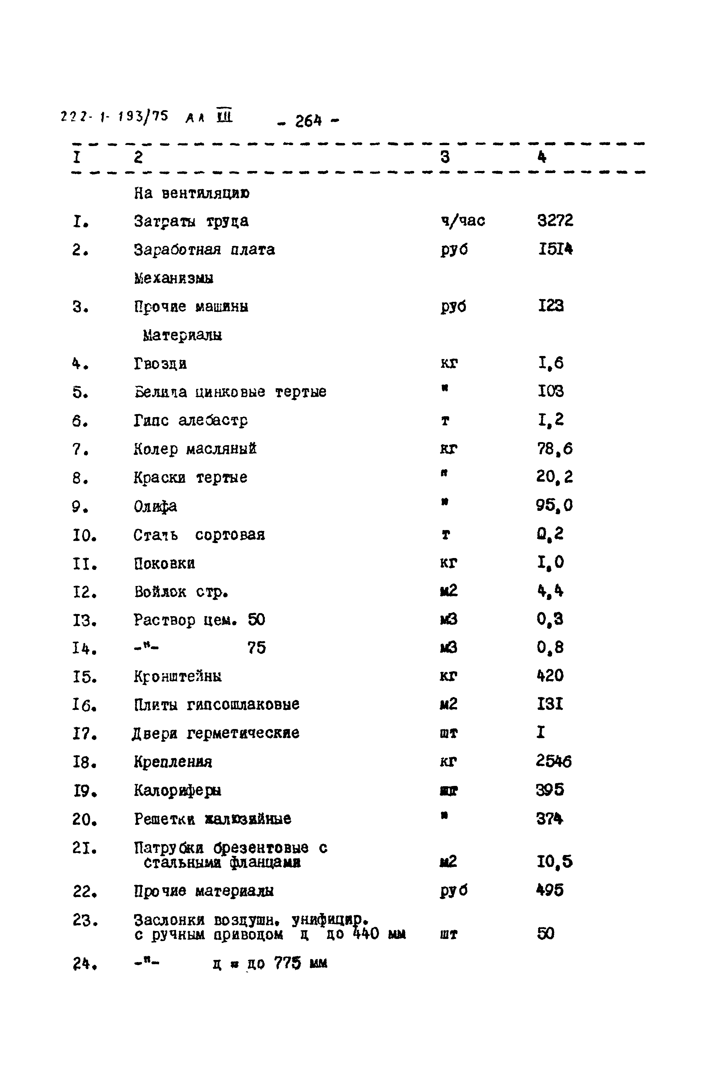 Типовой проект 222-1-193/75